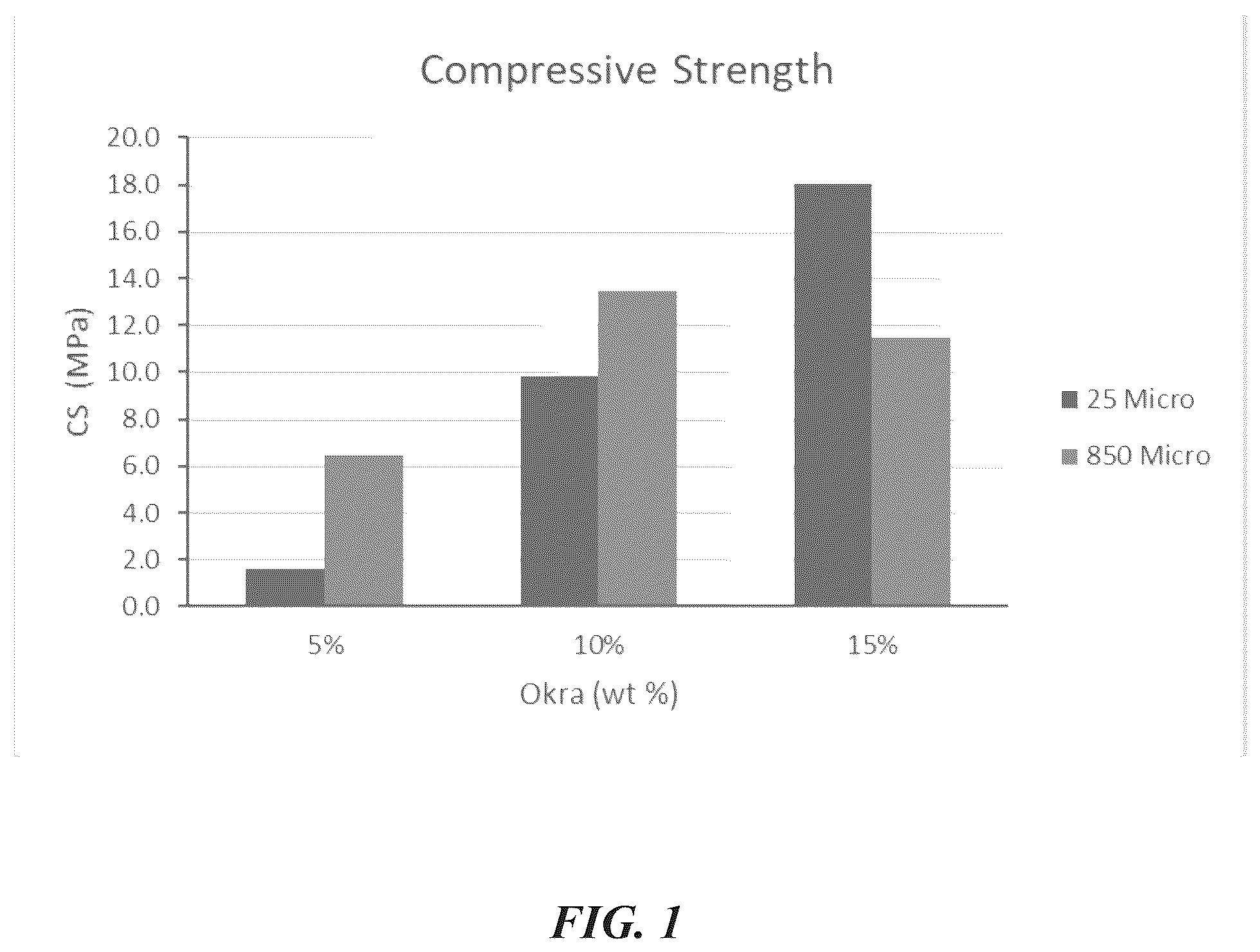 Patent US12338176 Figure 1 – Hybrid and sustainable bio-composite construction repair material for construction enriched with MWCNT