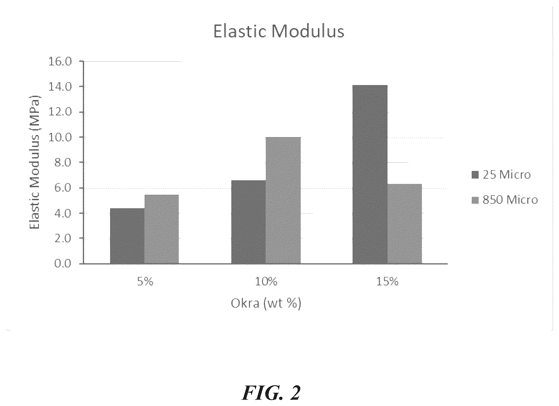 Patent US12338176 Figure 2 – Hybrid and sustainable bio-composite construction repair material for construction enriched with MWCNT