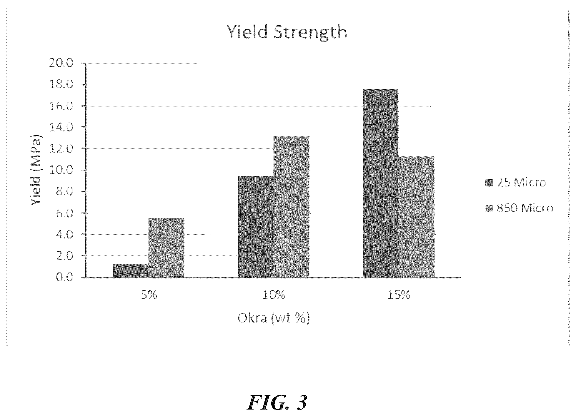 Patent US12338176 Figure 3 – Hybrid and sustainable bio-composite construction repair material for construction enriched with MWCNT