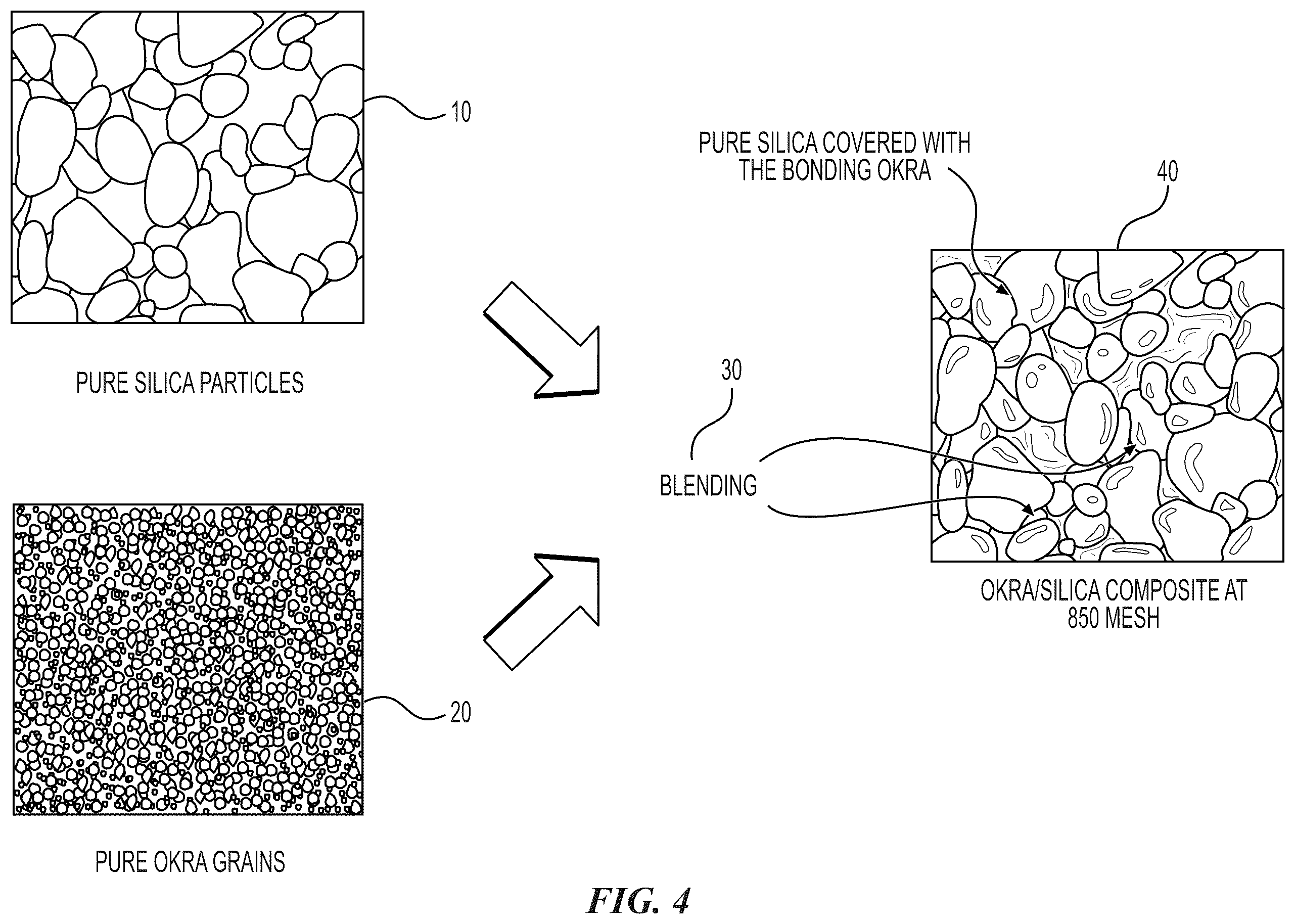 Patent US12338176 Figure 4 – Hybrid and sustainable bio-composite construction repair material for construction enriched with MWCNT