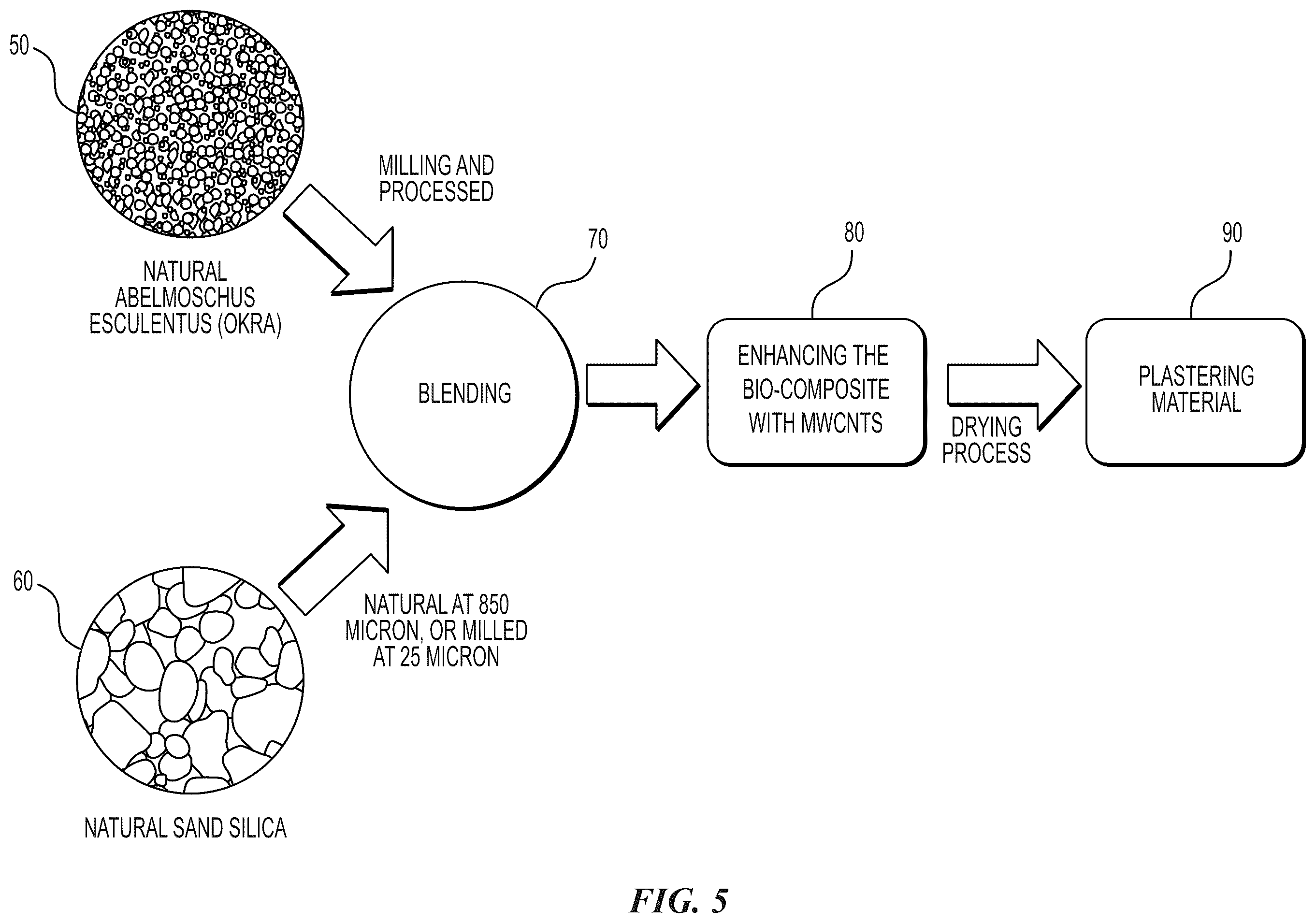 Patent US12338176 Figure 5 – Hybrid and sustainable bio-composite construction repair material for construction enriched with MWCNT