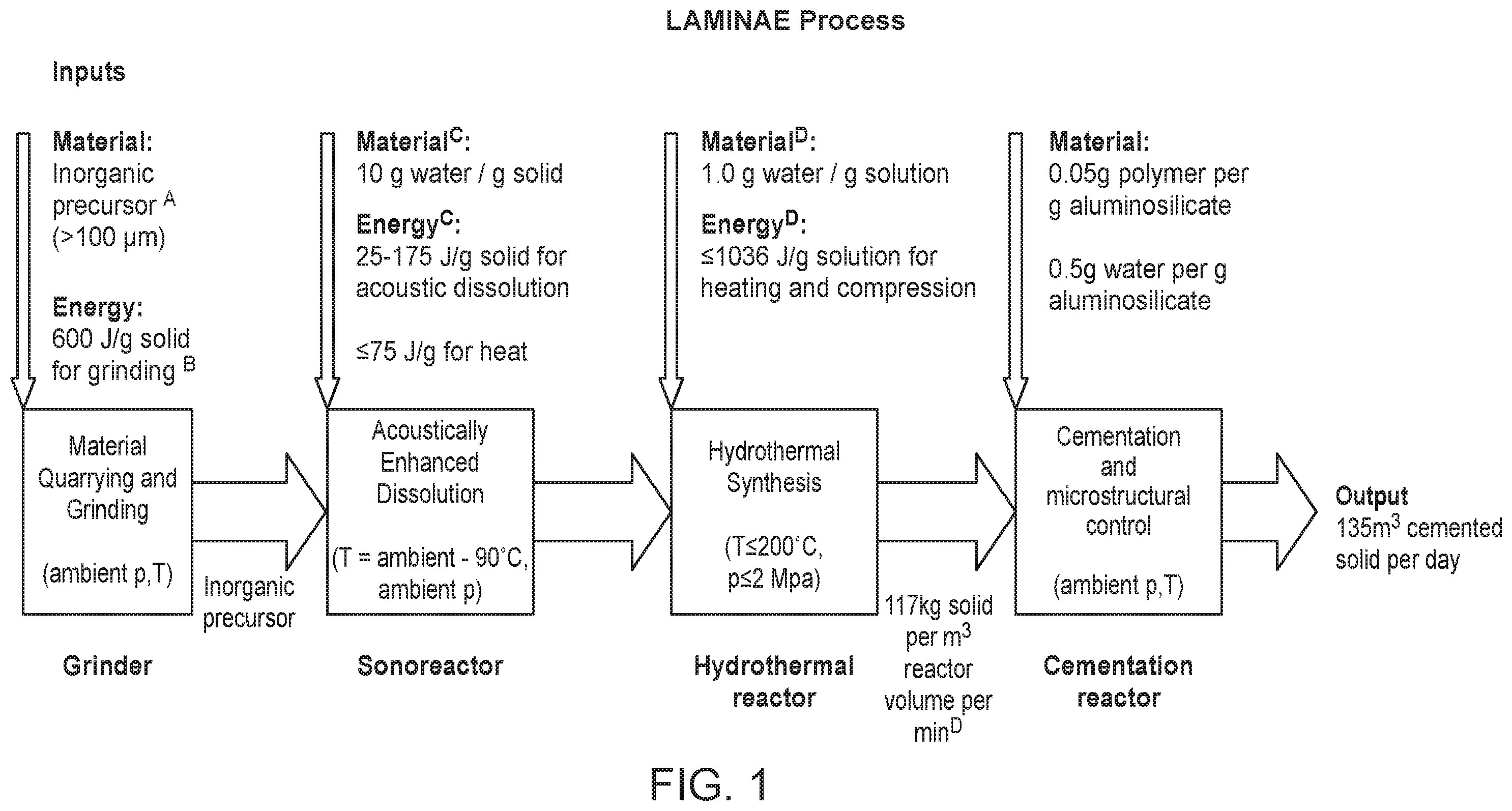 Patent US12338177 — Controlled and efficient synthesis of inorganic-organic composite cementation agents with enhanced strain capacity — Figure 1