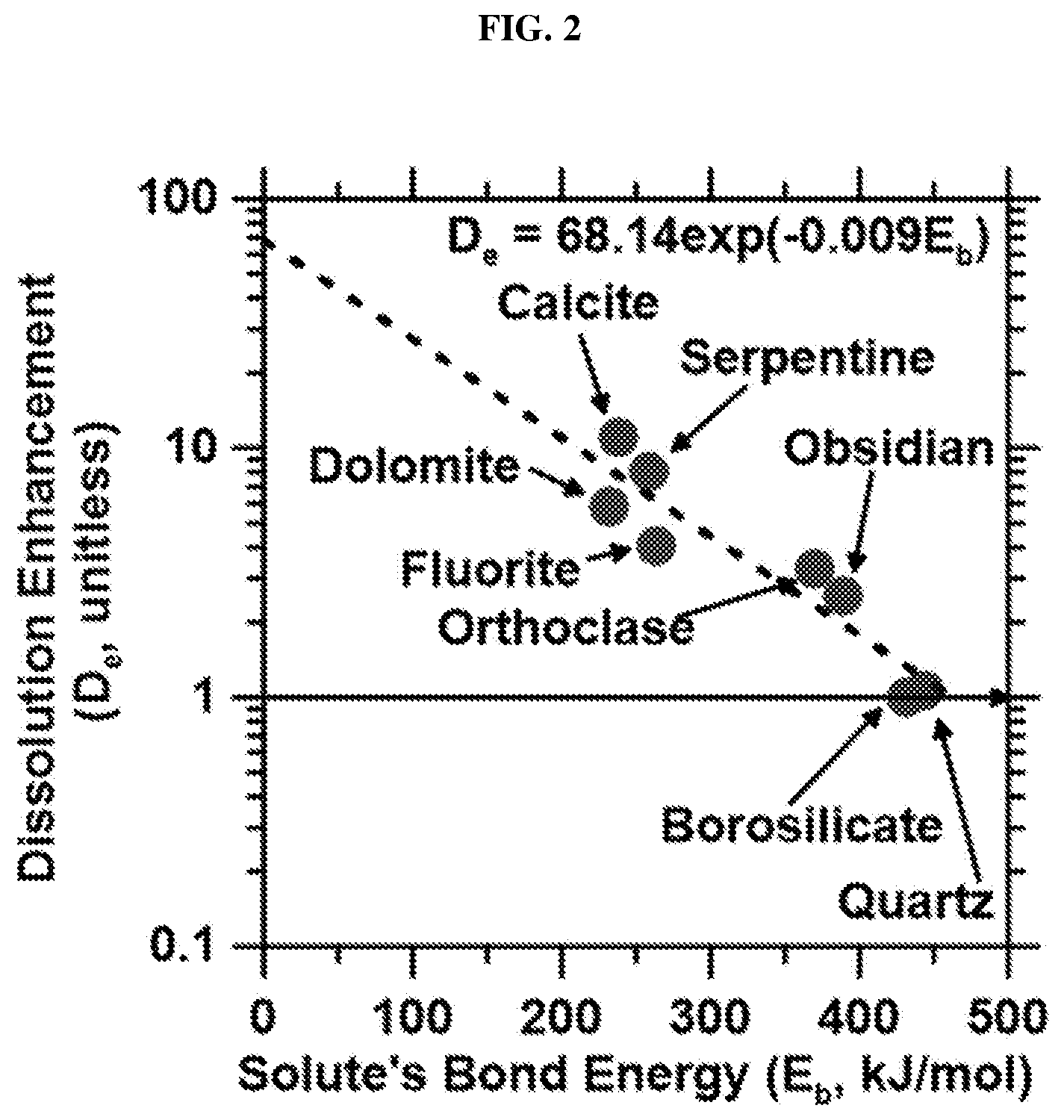 Patent US12338177 Figure 2 – Controlled and efficient synthesis of inorganic-organic composite cementation agents with enhanced strain capacity