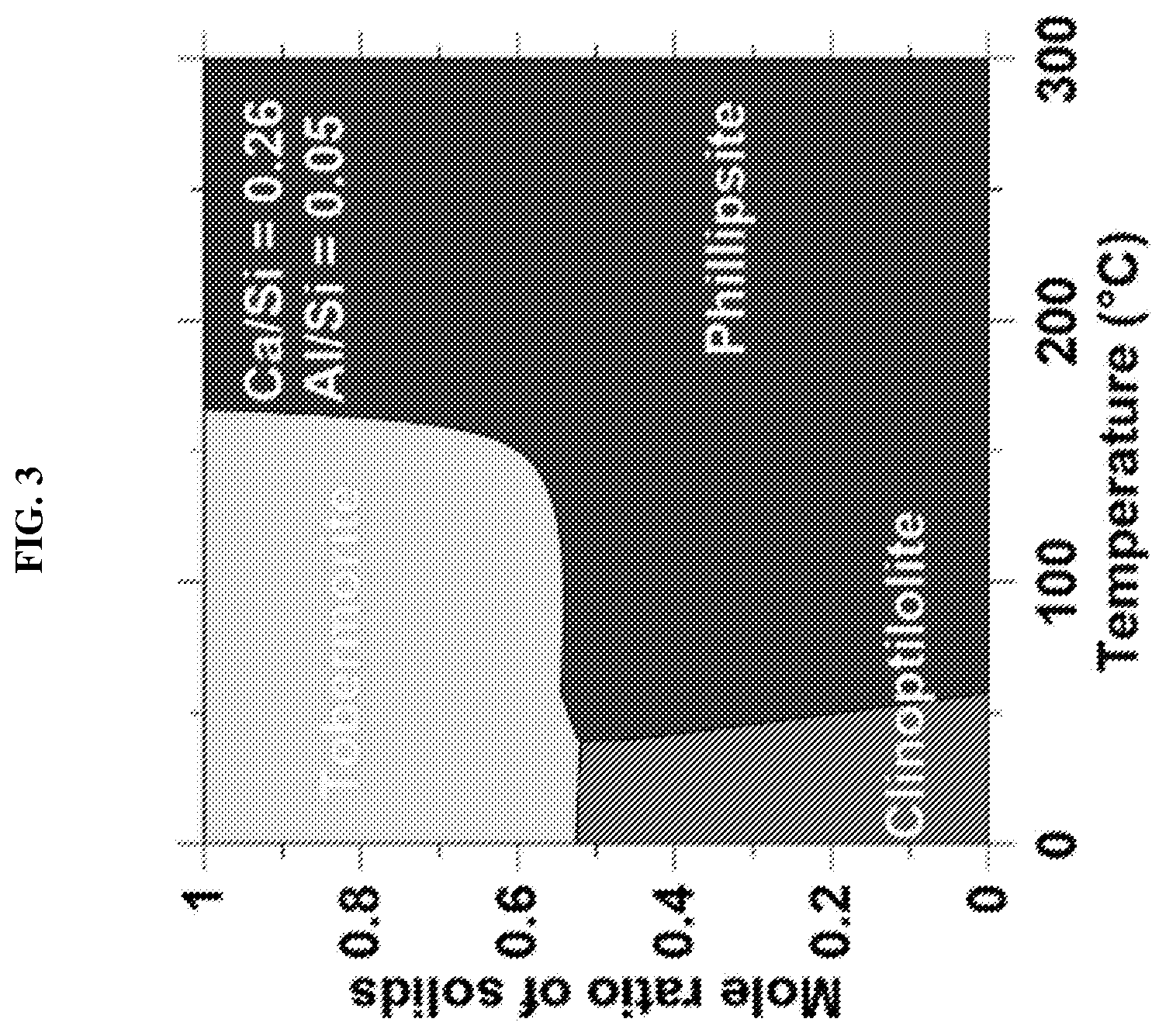 Patent US12338177 Figure 3 – Controlled and efficient synthesis of inorganic-organic composite cementation agents with enhanced strain capacity