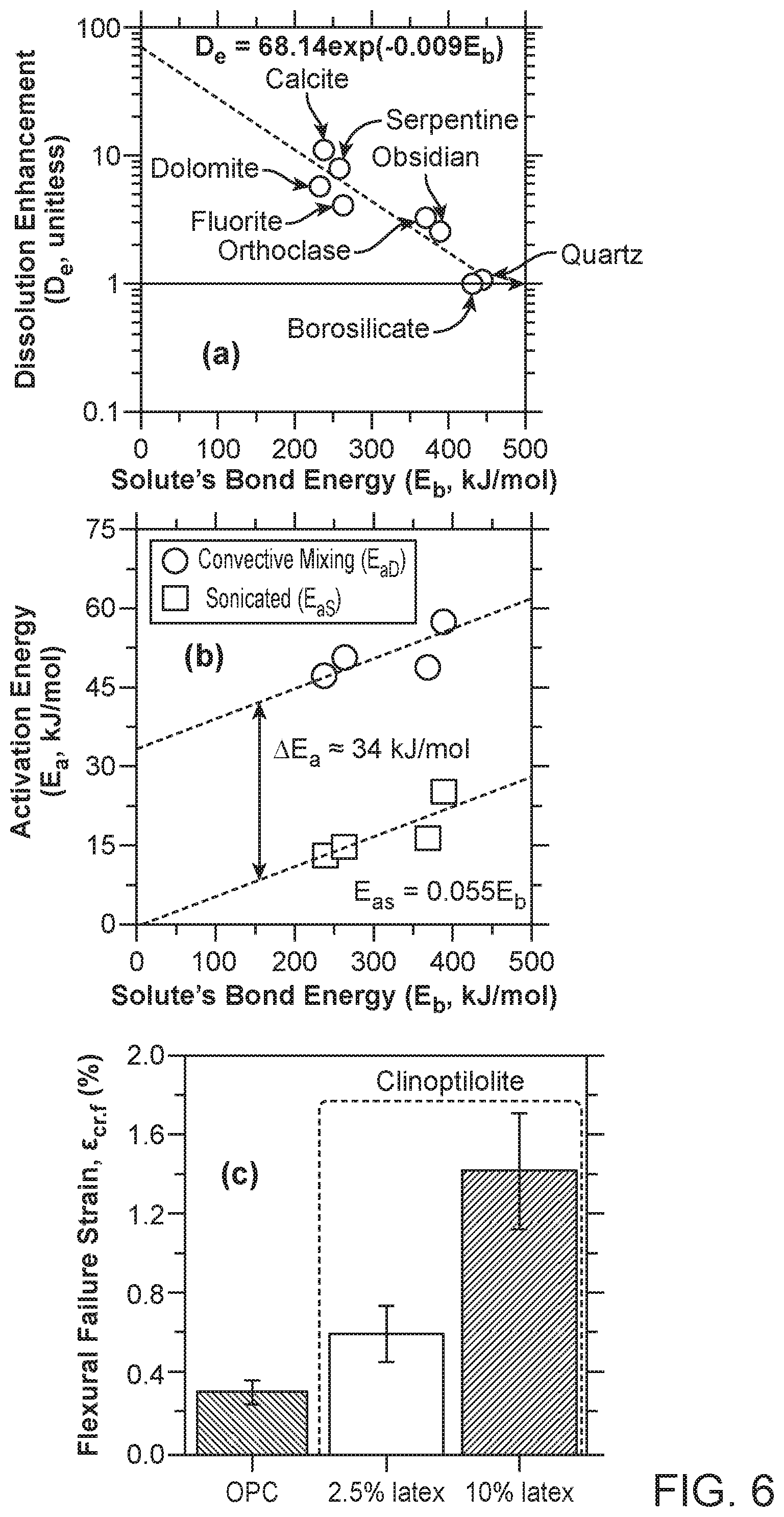 Patent US12338177 Figure 6 – Controlled and efficient synthesis of inorganic-organic composite cementation agents with enhanced strain capacity