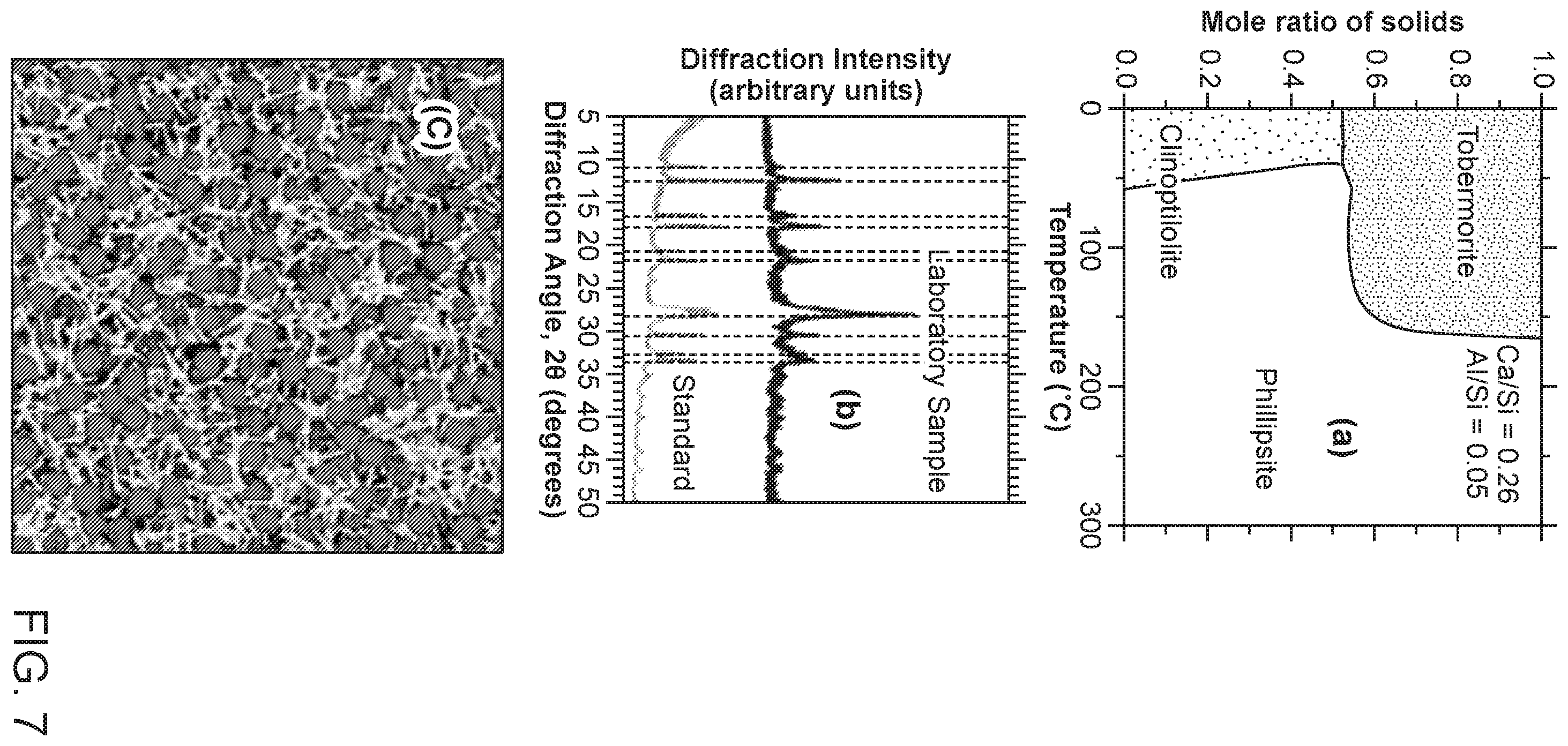 Patent US12338177 Figure 7 – Controlled and efficient synthesis of inorganic-organic composite cementation agents with enhanced strain capacity