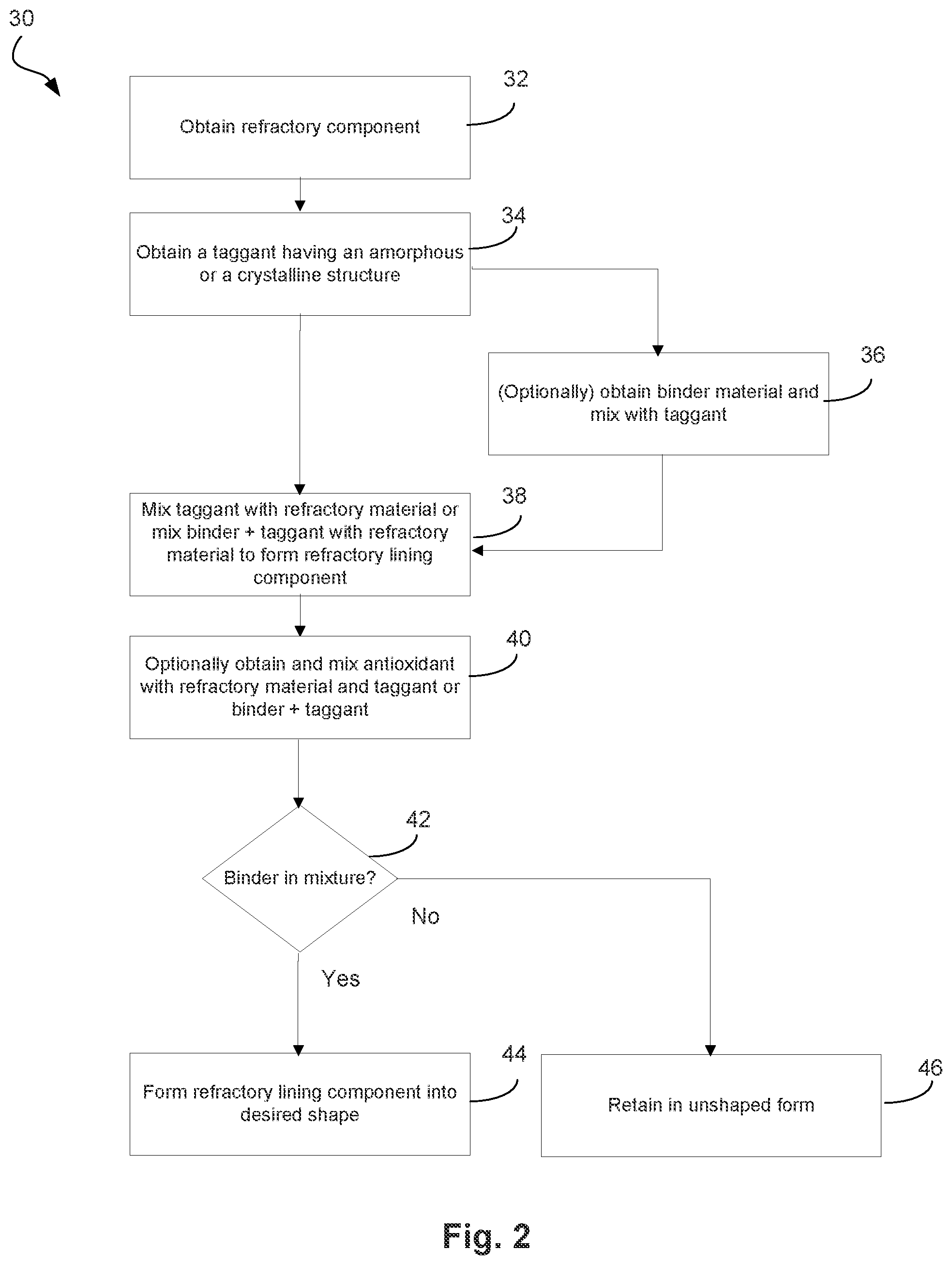 Patent US12338179 Figure 2 – Refractory material with taggant to enable identification of material during reclaiming process