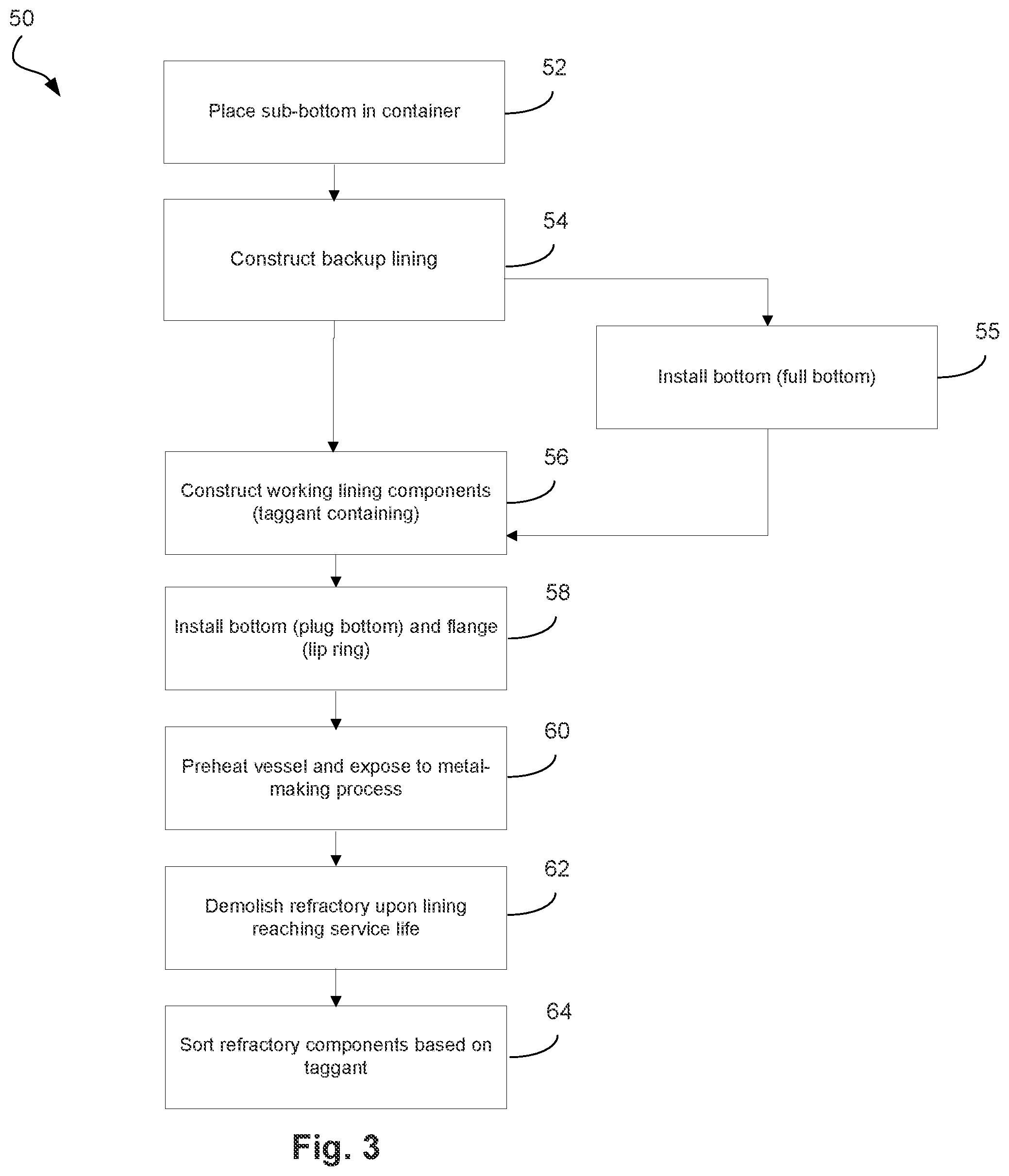 Patent US12338179 Figure 3 – Refractory material with taggant to enable identification of material during reclaiming process