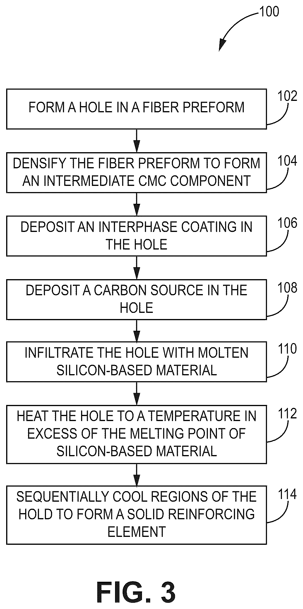Patent US12338182 Figure 3 – Through thickness reinforcement