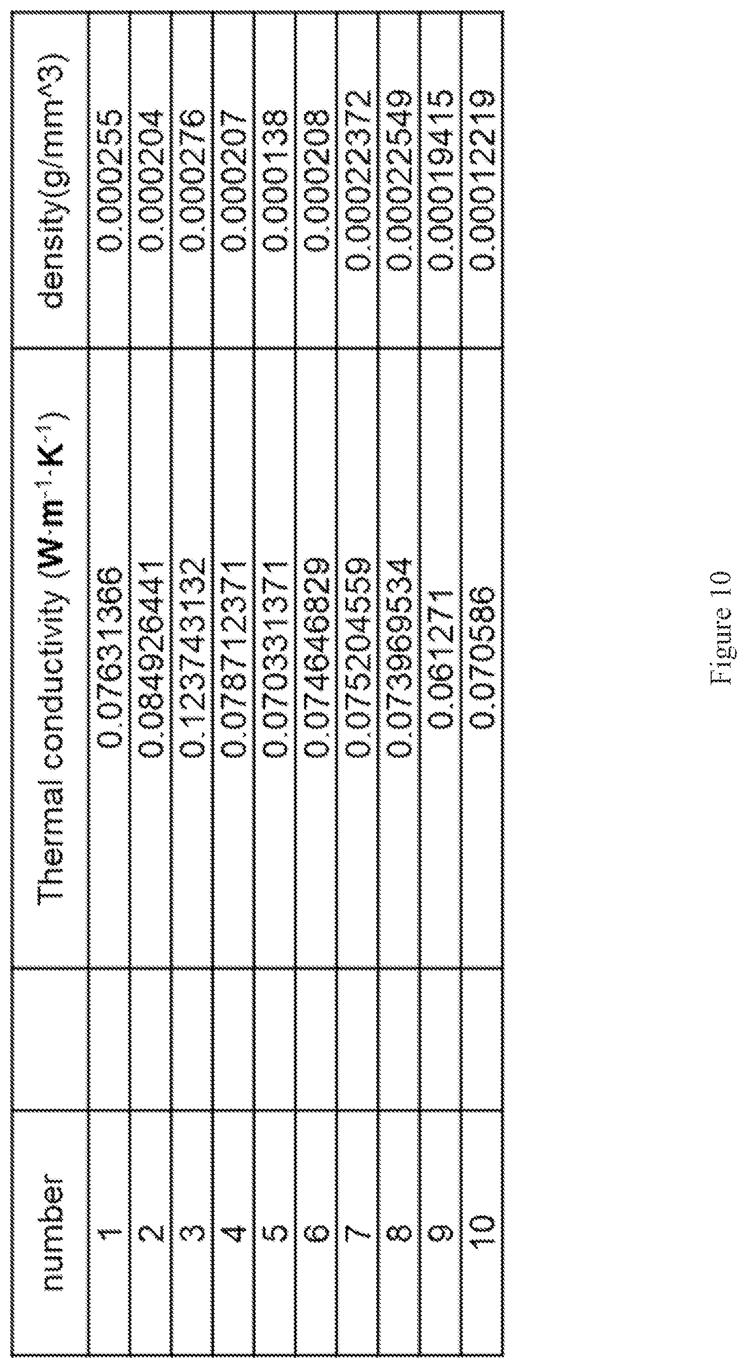 Patent US12338184 Figure 10 – Method for forming a ceramic aerogel