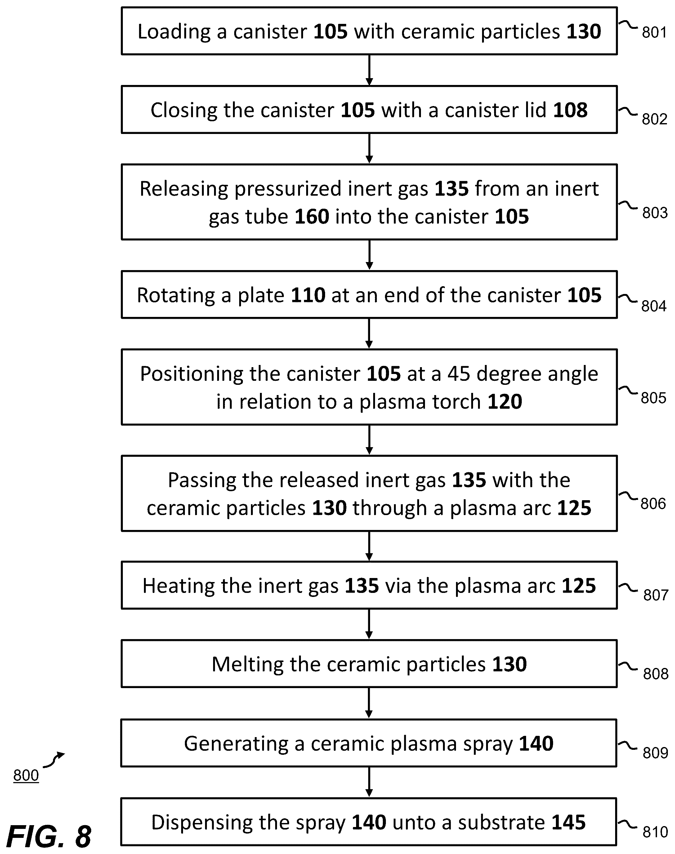 Patent US12338185 Figure 8 – Systems and methods for plasma spray fabrication of textured ceramics