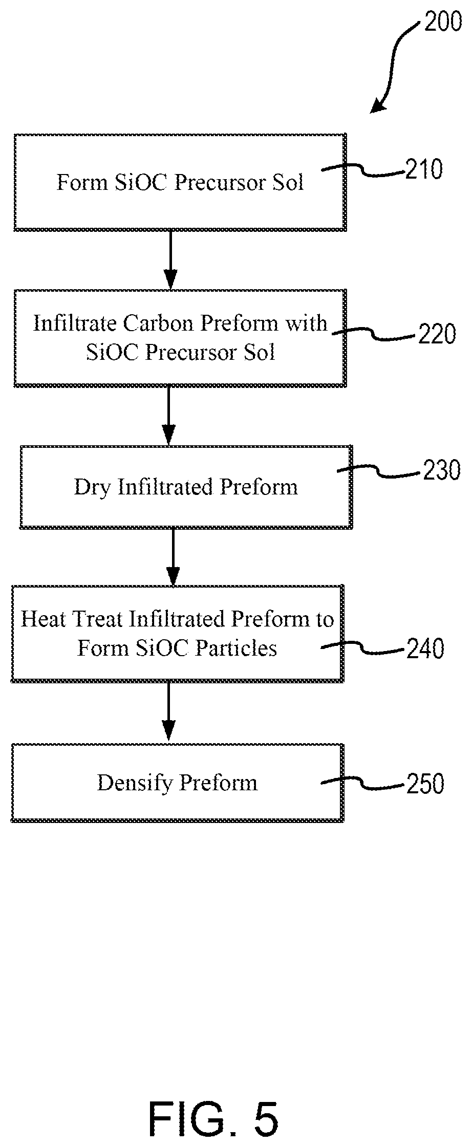 Patent US12338186 Figure 4 – In-situ silicon oxycarbide formation in carbon-carbon composites