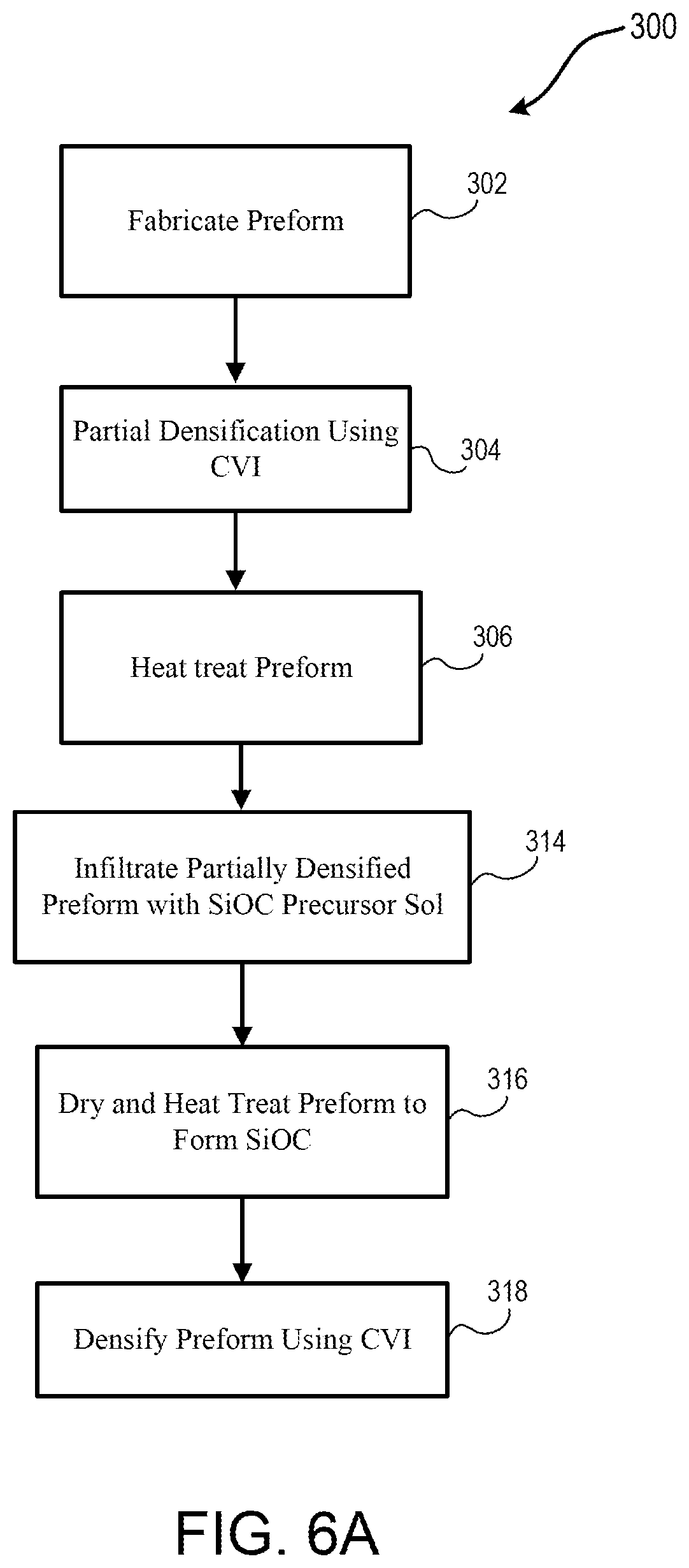 Patent US12338186 Figure 5 – In-situ silicon oxycarbide formation in carbon-carbon composites