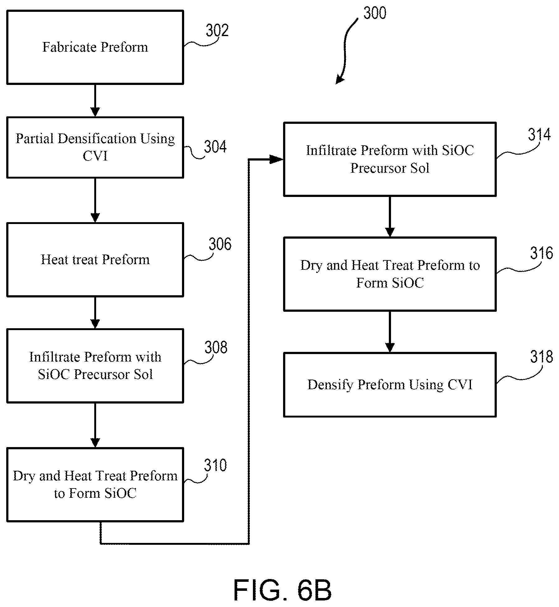Patent US12338186 Figure 6 – In-situ silicon oxycarbide formation in carbon-carbon composites