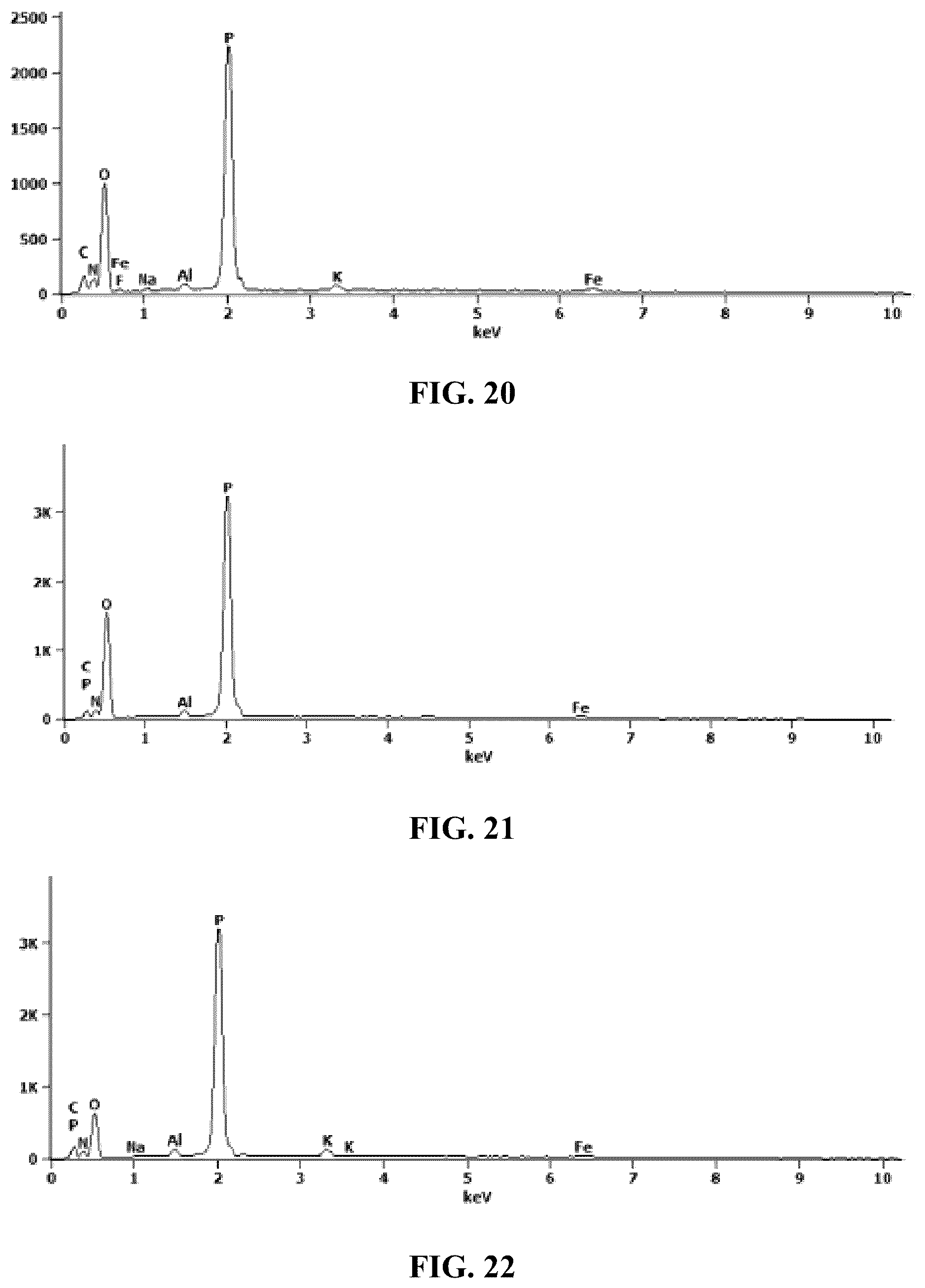 Patent US12338189 Figure 9 – Desensitized fertilizer compositions and methods of making same