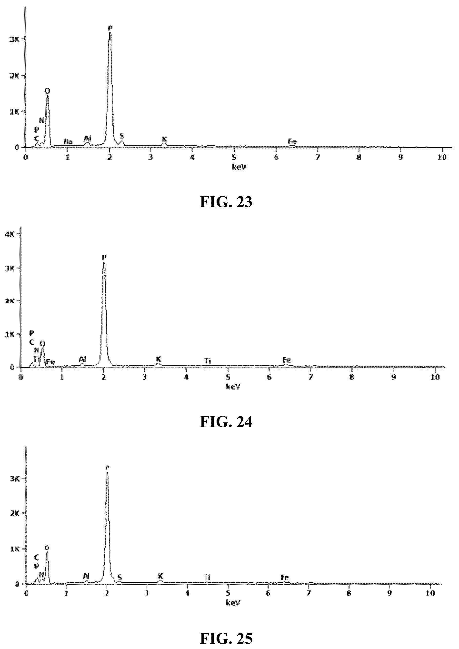 Patent US12338189 Figure 10 – Desensitized fertilizer compositions and methods of making same