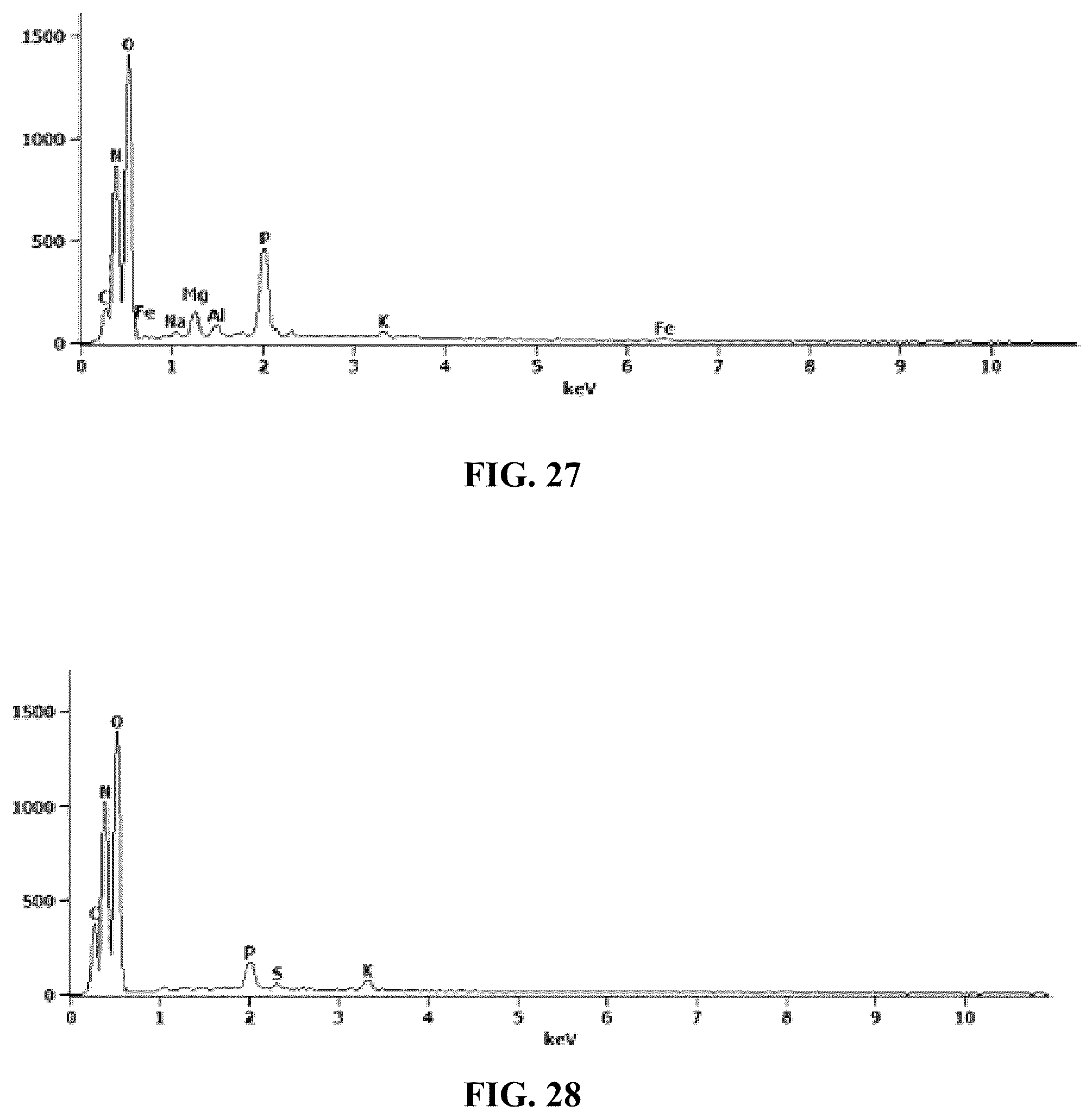 Patent US12338189 Figure 12 – Desensitized fertilizer compositions and methods of making same