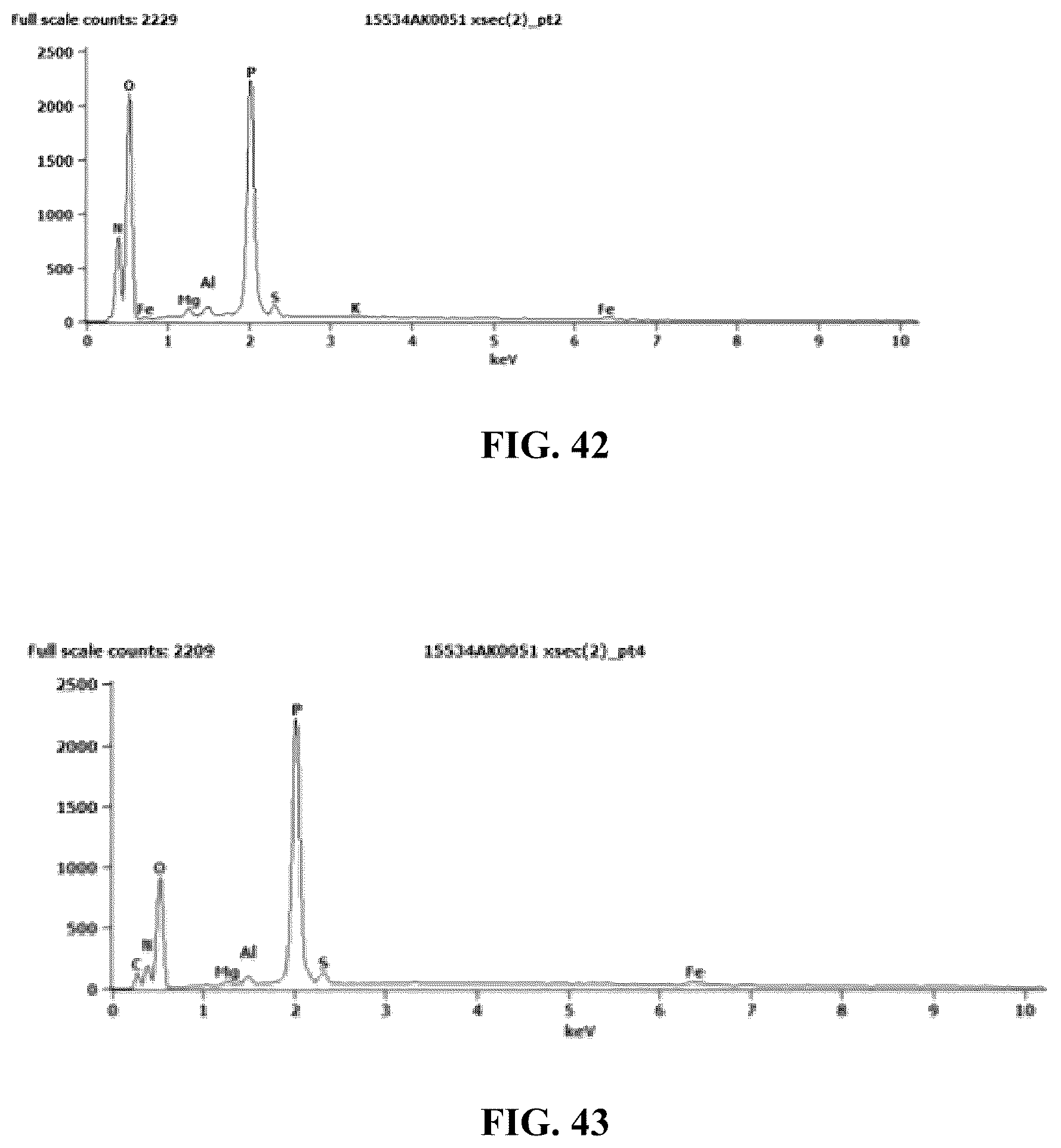 Patent US12338189 Figure 20 – Desensitized fertilizer compositions and methods of making same