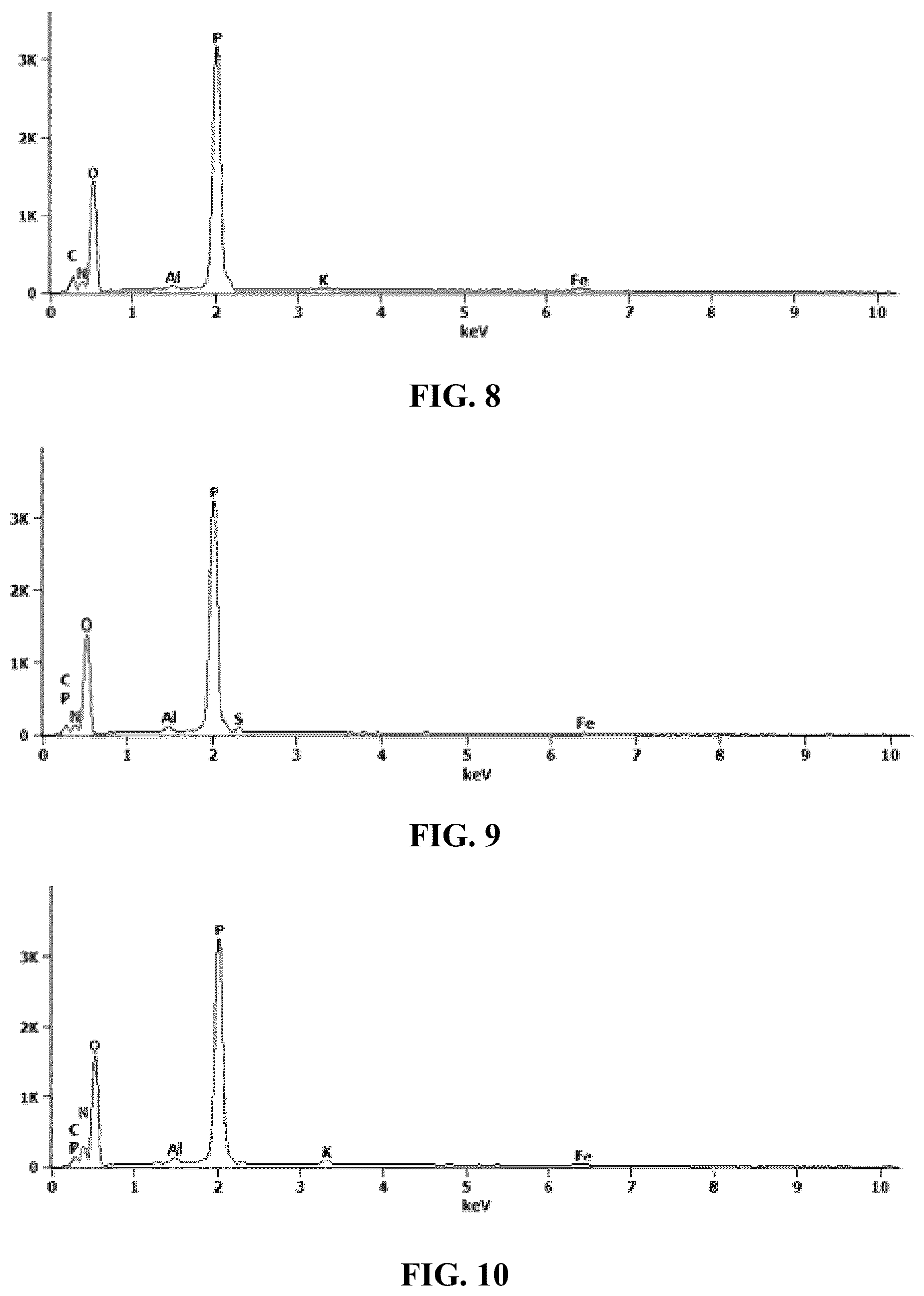 Patent US12338190 Figure 5 – Desensitized fertilizer compositions and methods of making same