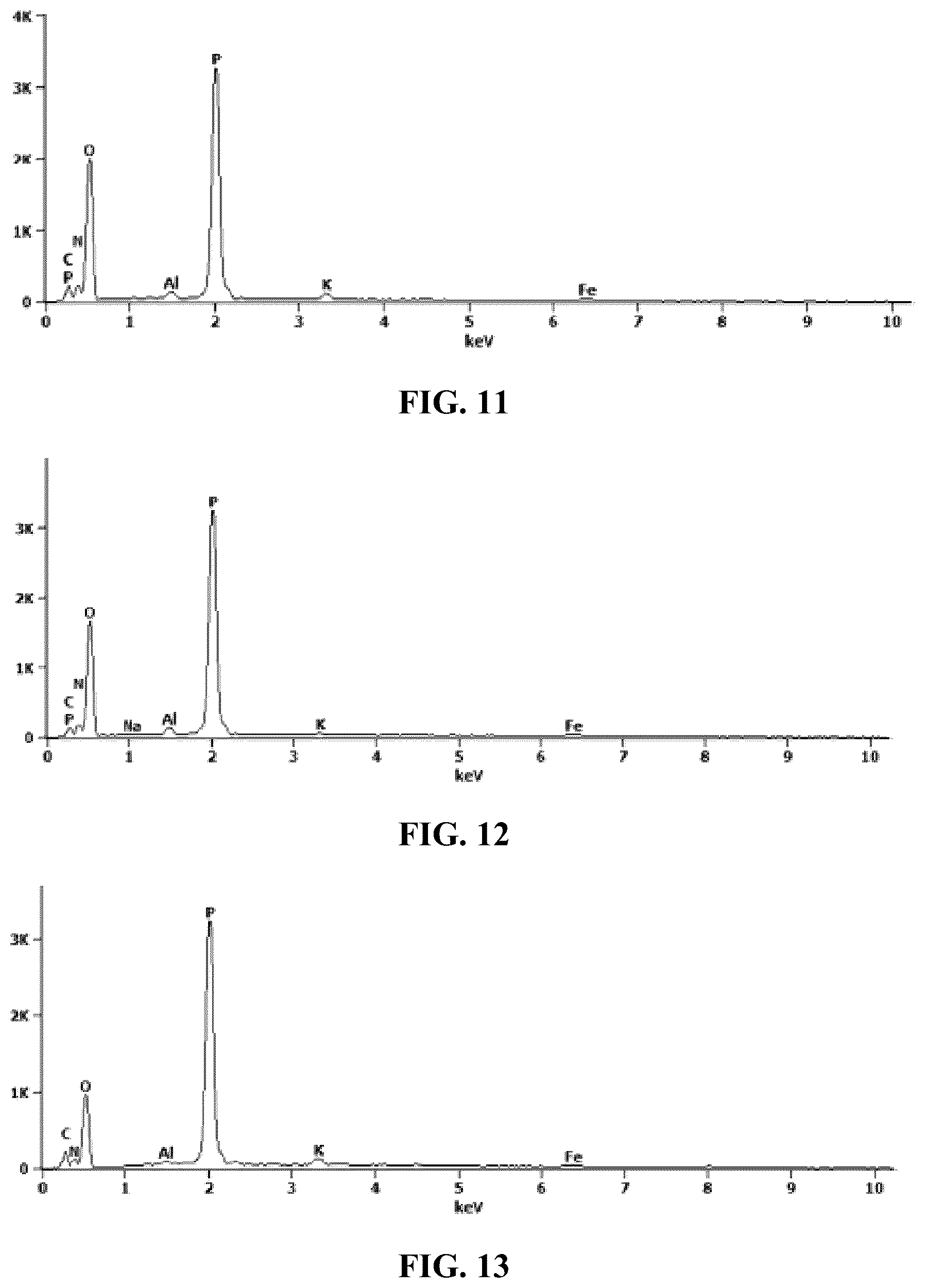 Patent US12338190 Figure 6 – Desensitized fertilizer compositions and methods of making same