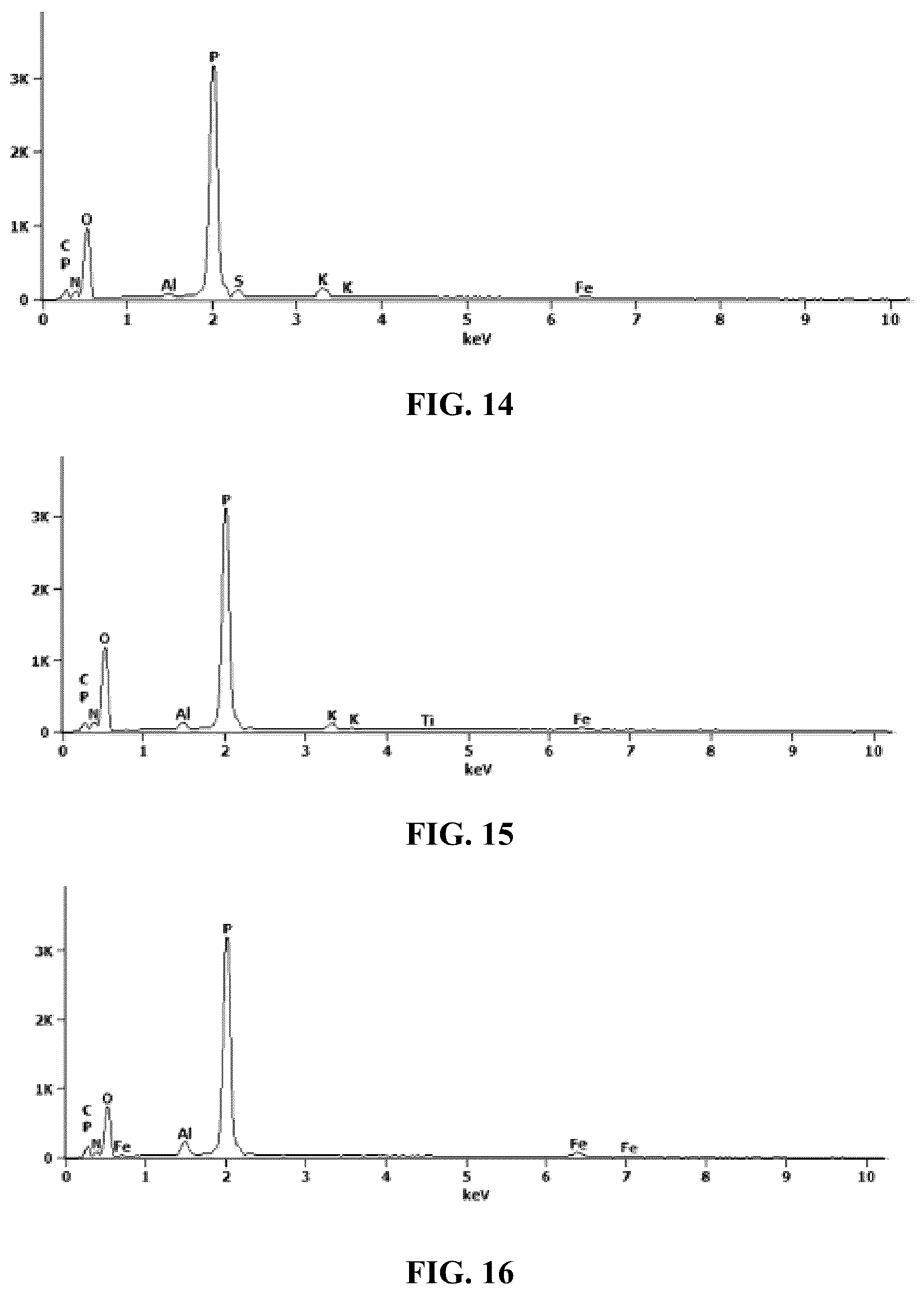 Patent US12338190 Figure 7 – Desensitized fertilizer compositions and methods of making same