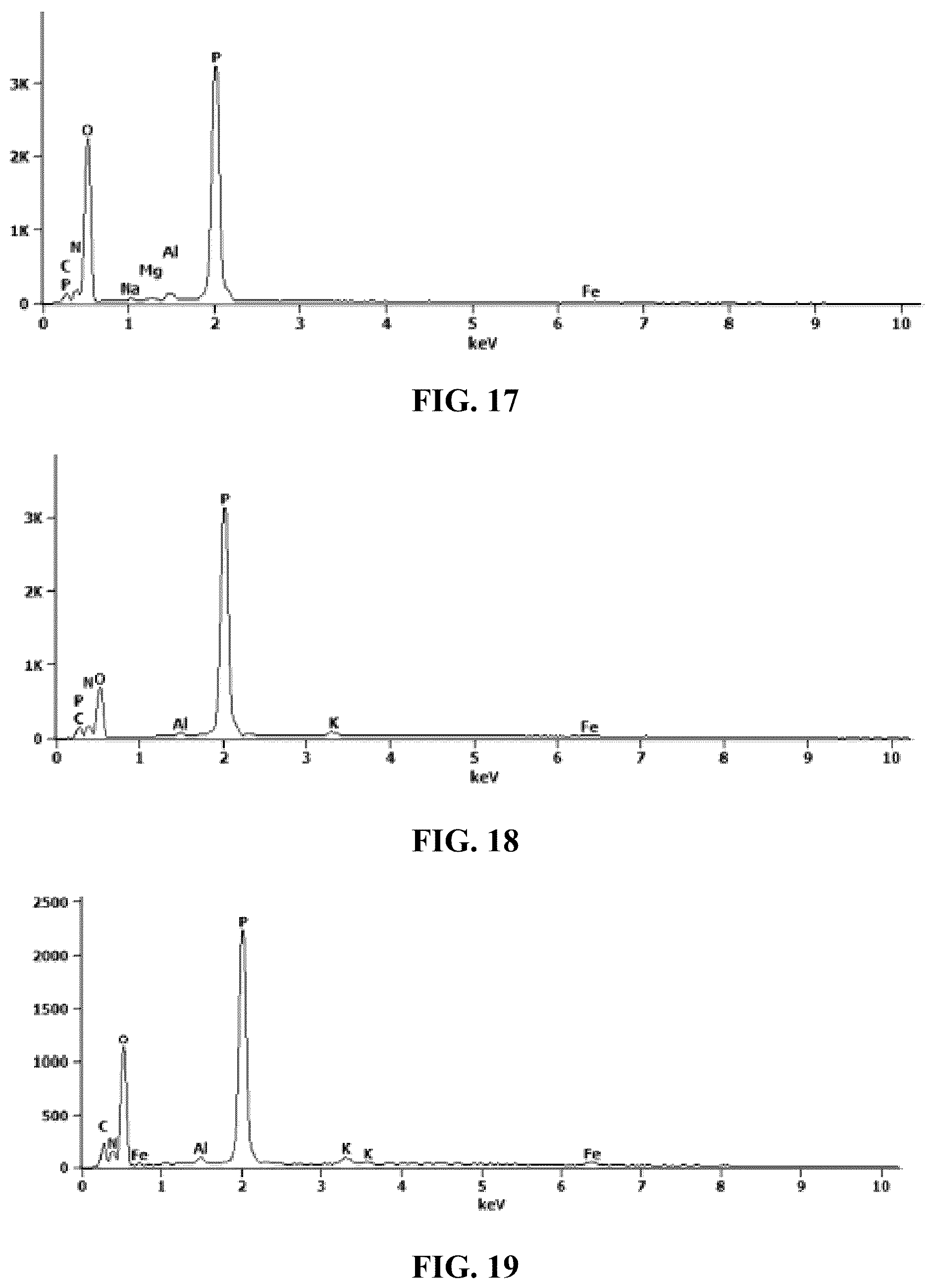 Patent US12338190 Figure 8 – Desensitized fertilizer compositions and methods of making same