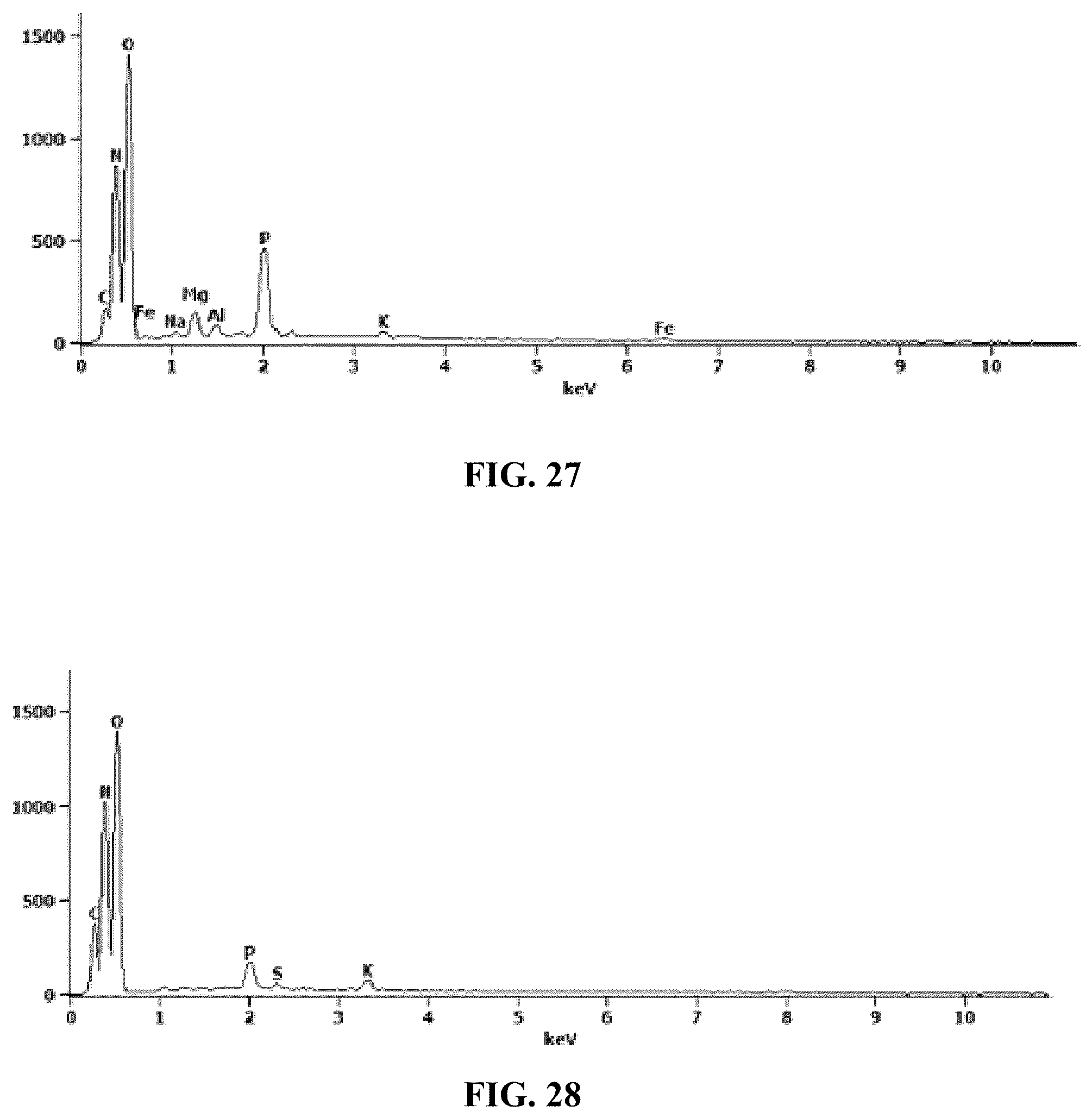 Patent US12338190 Figure 12 – Desensitized fertilizer compositions and methods of making same
