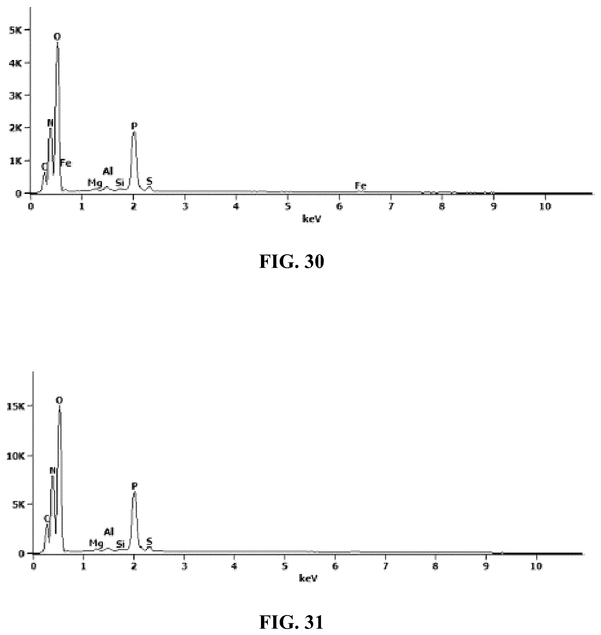 Patent US12338190 Figure 14 – Desensitized fertilizer compositions and methods of making same