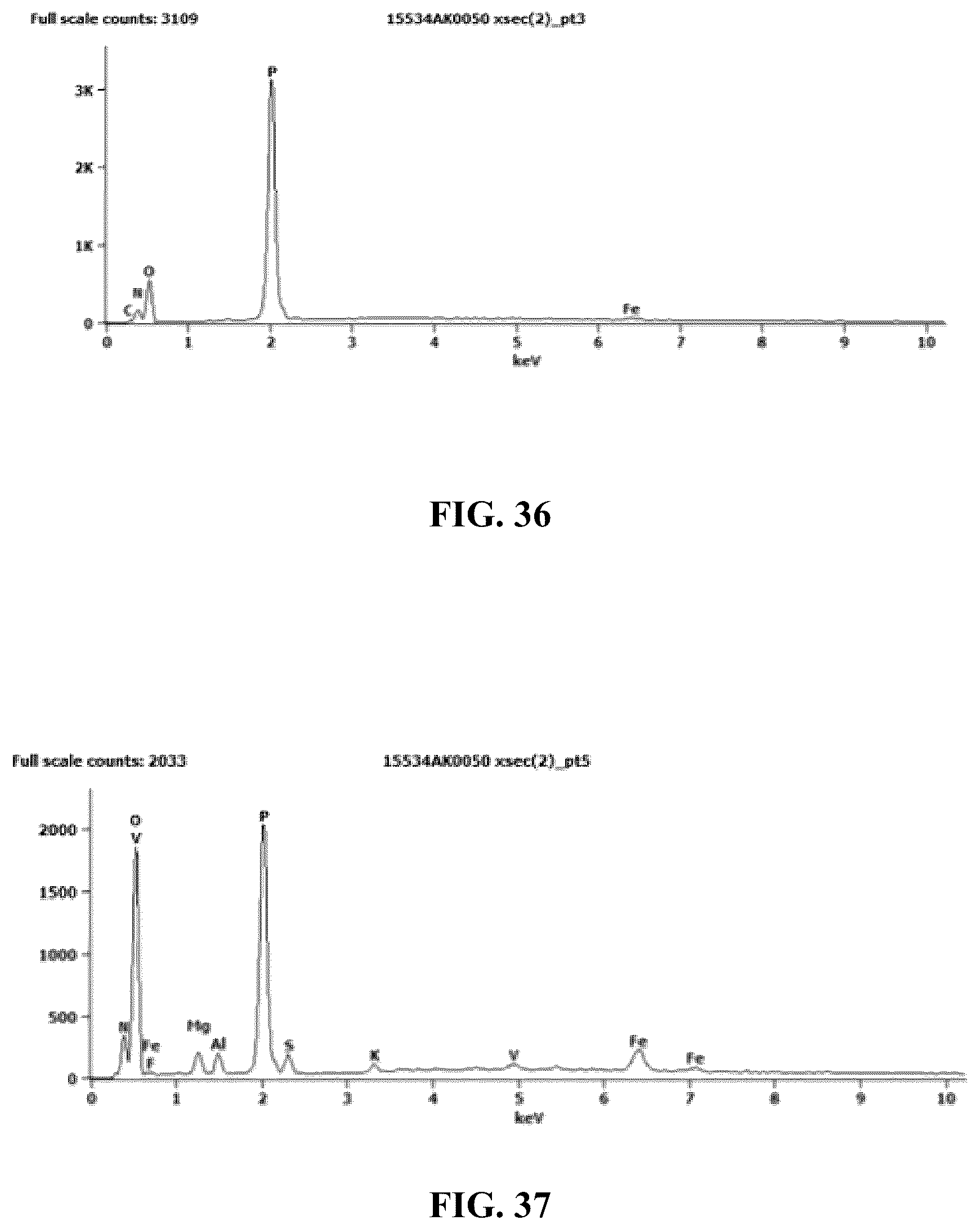 Patent US12338190 Figure 17 – Desensitized fertilizer compositions and methods of making same