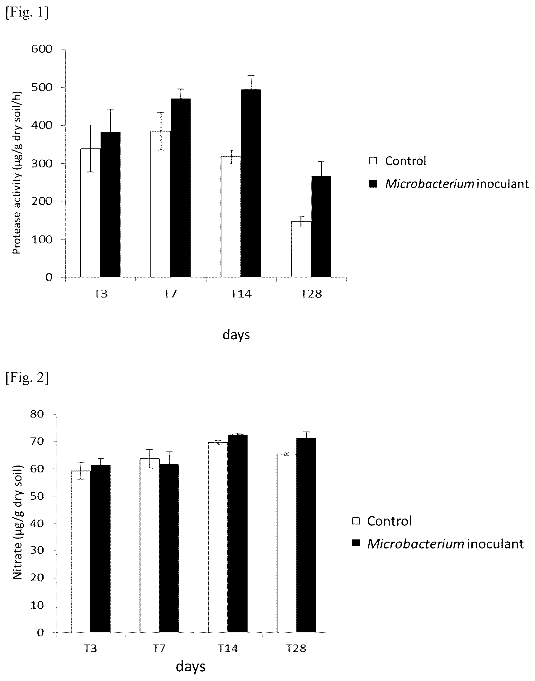 Patent US12338191 Figure 1 – Biofertilizing bacterial strain