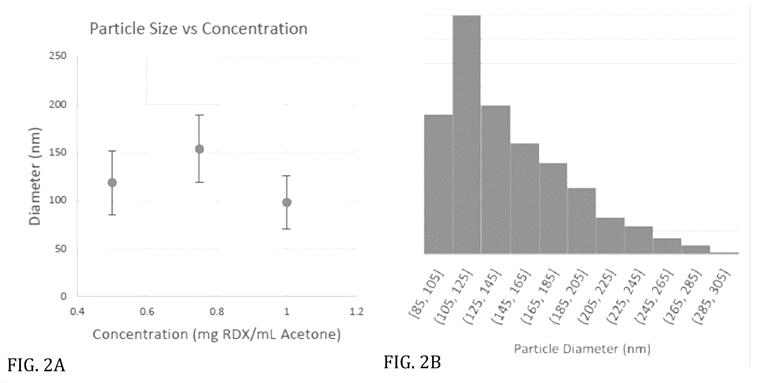 Patent US12338192 Figure 2 – Synthesis of high explosive nanoparticles by turbulent mixing