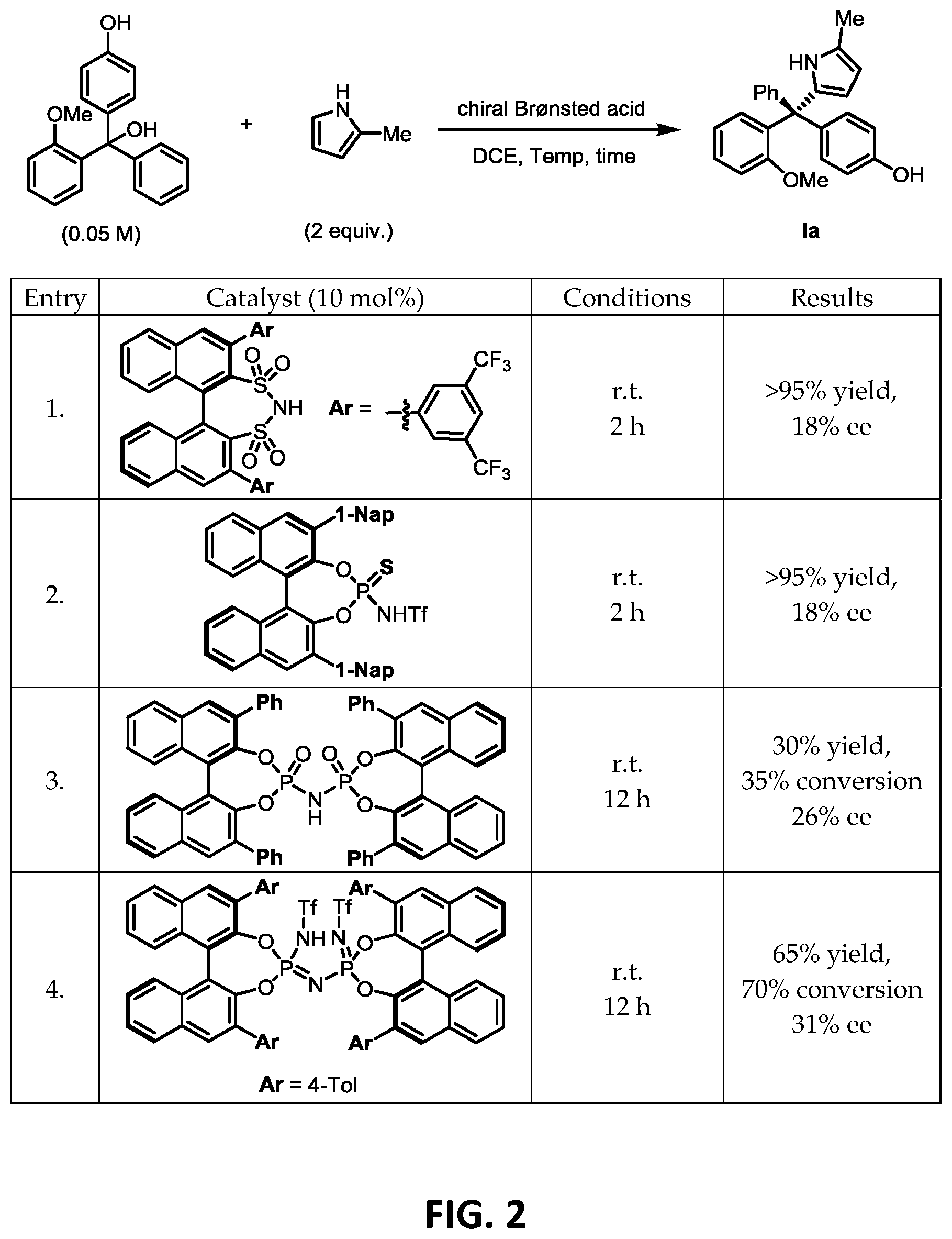 Patent US12338193 Figure 2 – Methods for enantioselective preparation of chiral tetraarylmethanes