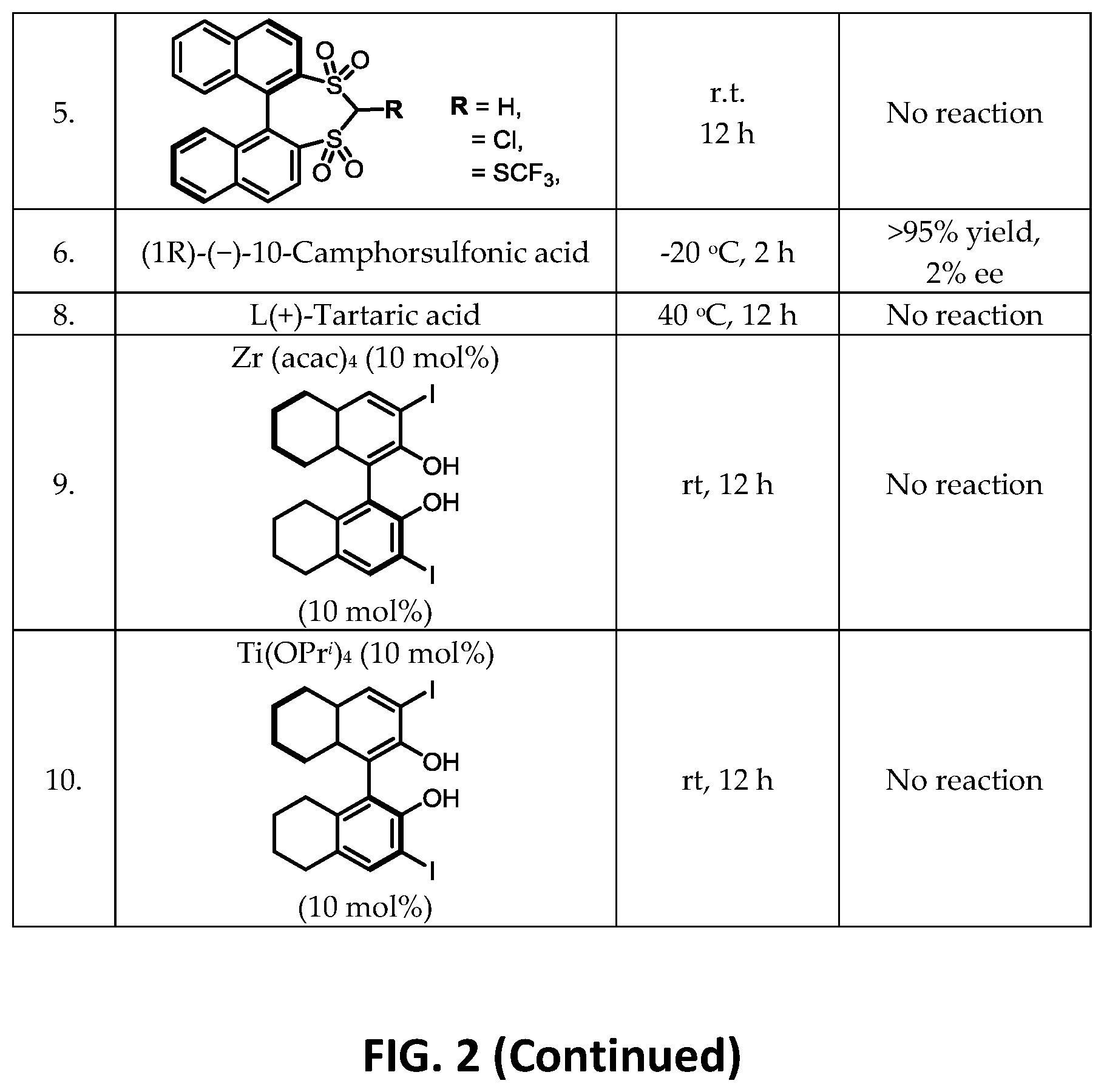 Patent US12338193 Figure 3 – Methods for enantioselective preparation of chiral tetraarylmethanes