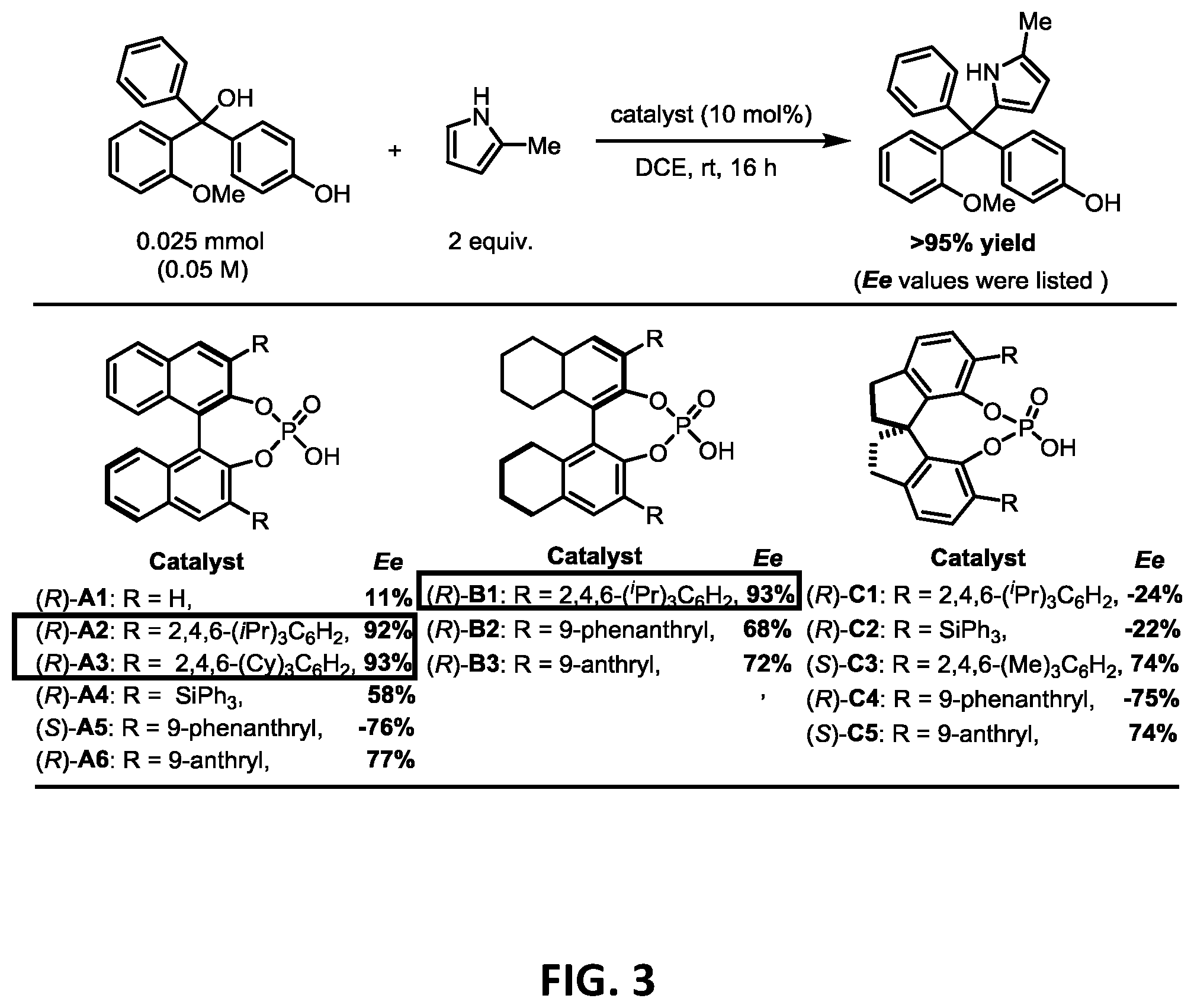 Patent US12338193 Figure 4 – Methods for enantioselective preparation of chiral tetraarylmethanes
