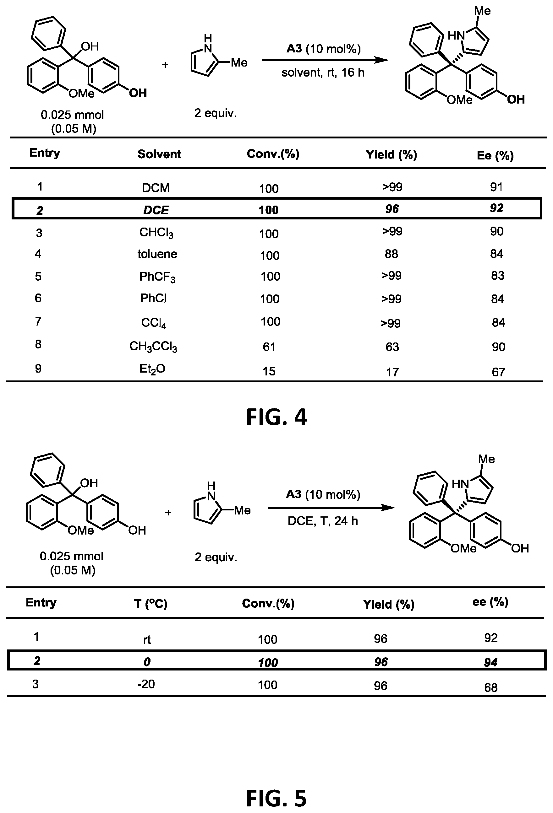 Patent US12338193 Figure 5 – Methods for enantioselective preparation of chiral tetraarylmethanes