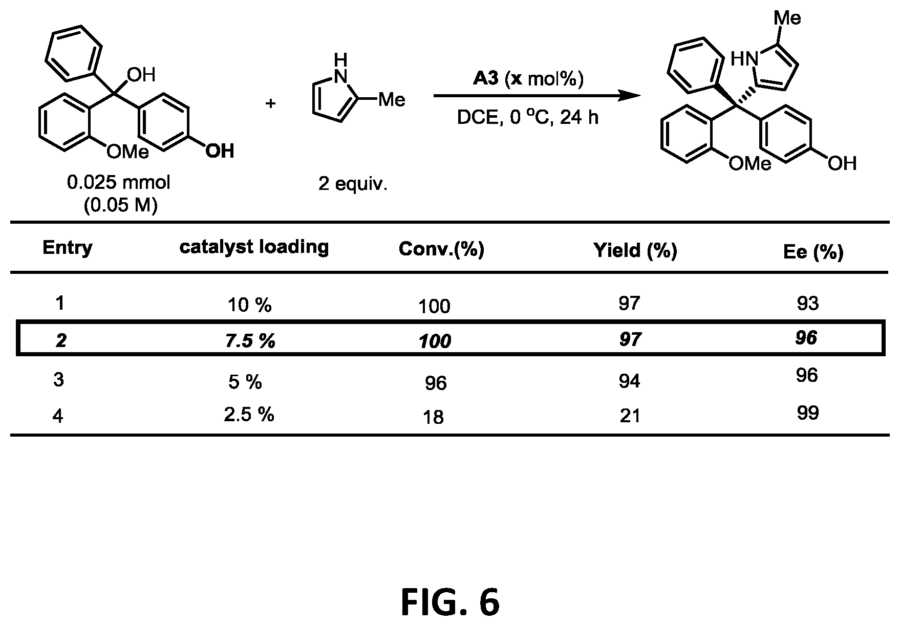 Patent US12338193 Figure 6 – Methods for enantioselective preparation of chiral tetraarylmethanes
