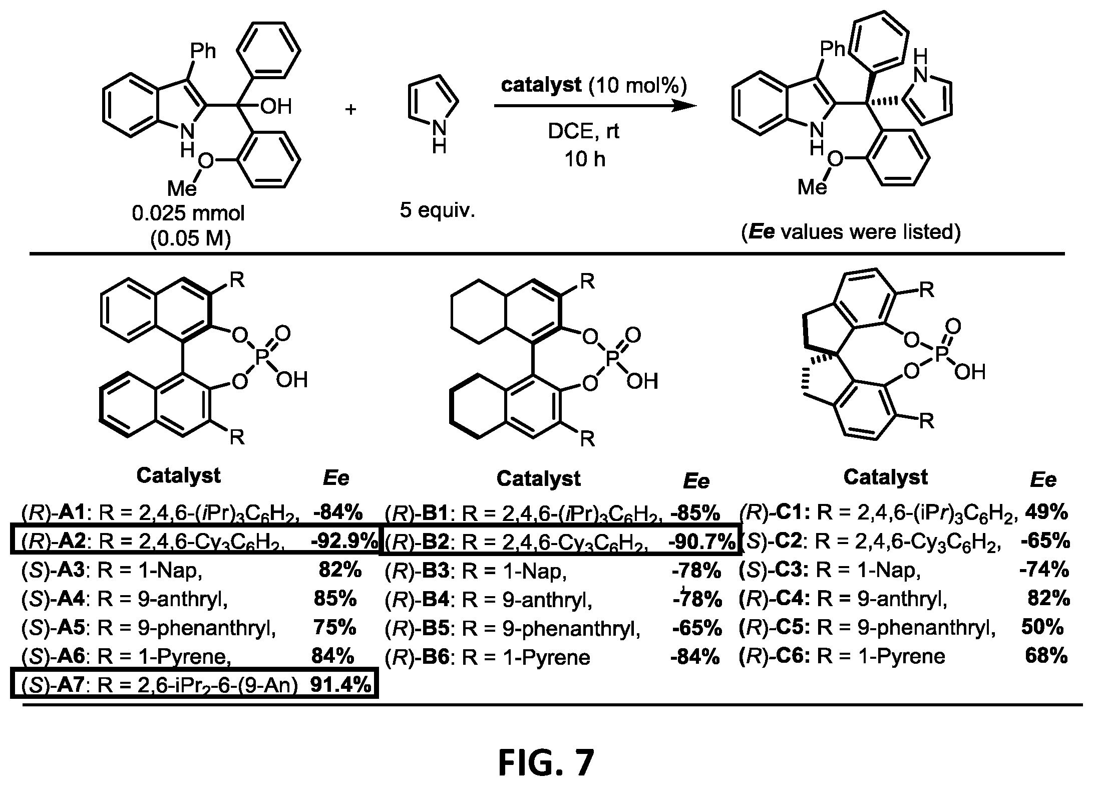 Patent US12338193 Figure 7 – Methods for enantioselective preparation of chiral tetraarylmethanes