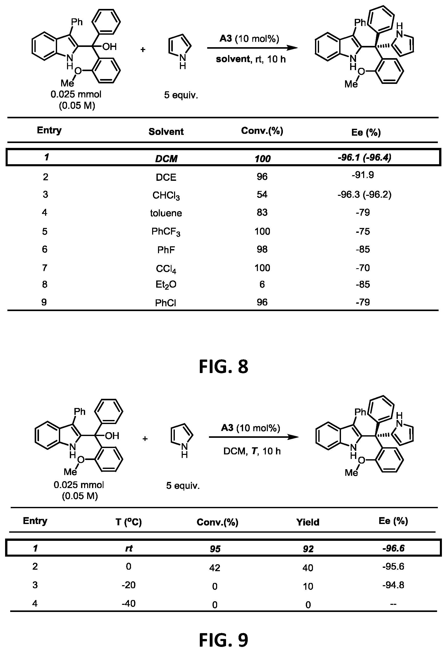 Patent US12338193 Figure 8 – Methods for enantioselective preparation of chiral tetraarylmethanes