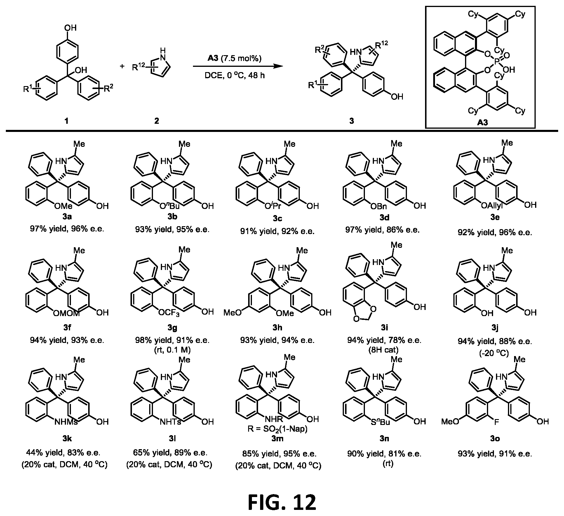 Patent US12338193 Figure 10 – Methods for enantioselective preparation of chiral tetraarylmethanes