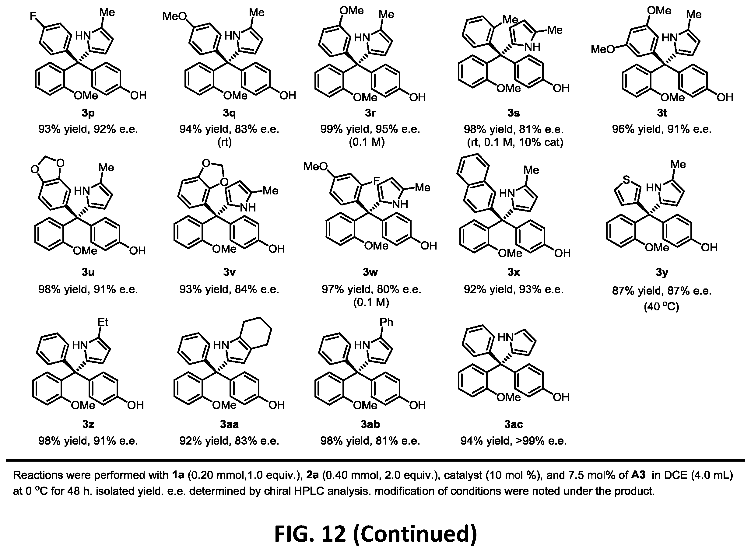 Patent US12338193 Figure 11 – Methods for enantioselective preparation of chiral tetraarylmethanes