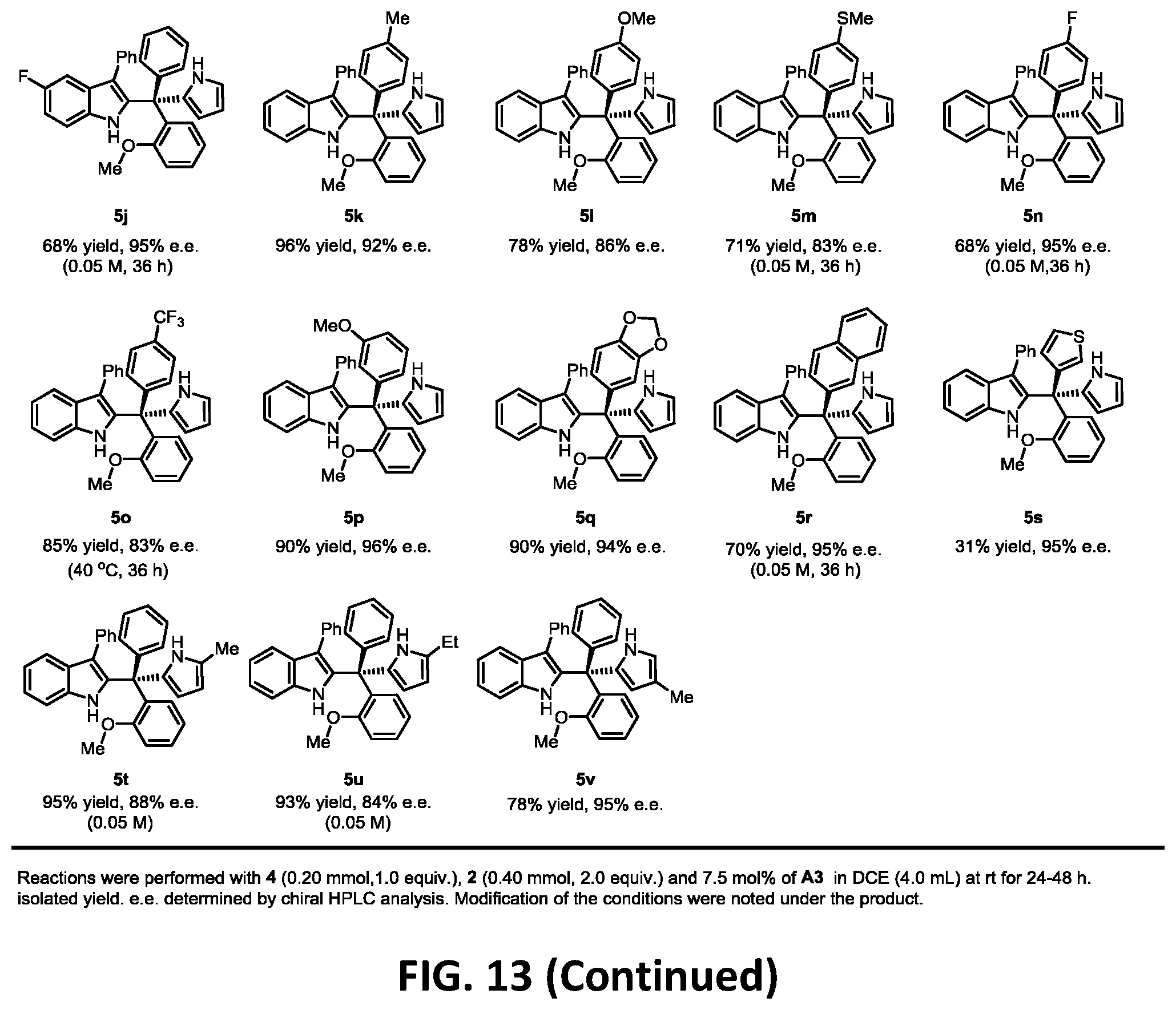 Patent US12338193 Figure 13 – Methods for enantioselective preparation of chiral tetraarylmethanes