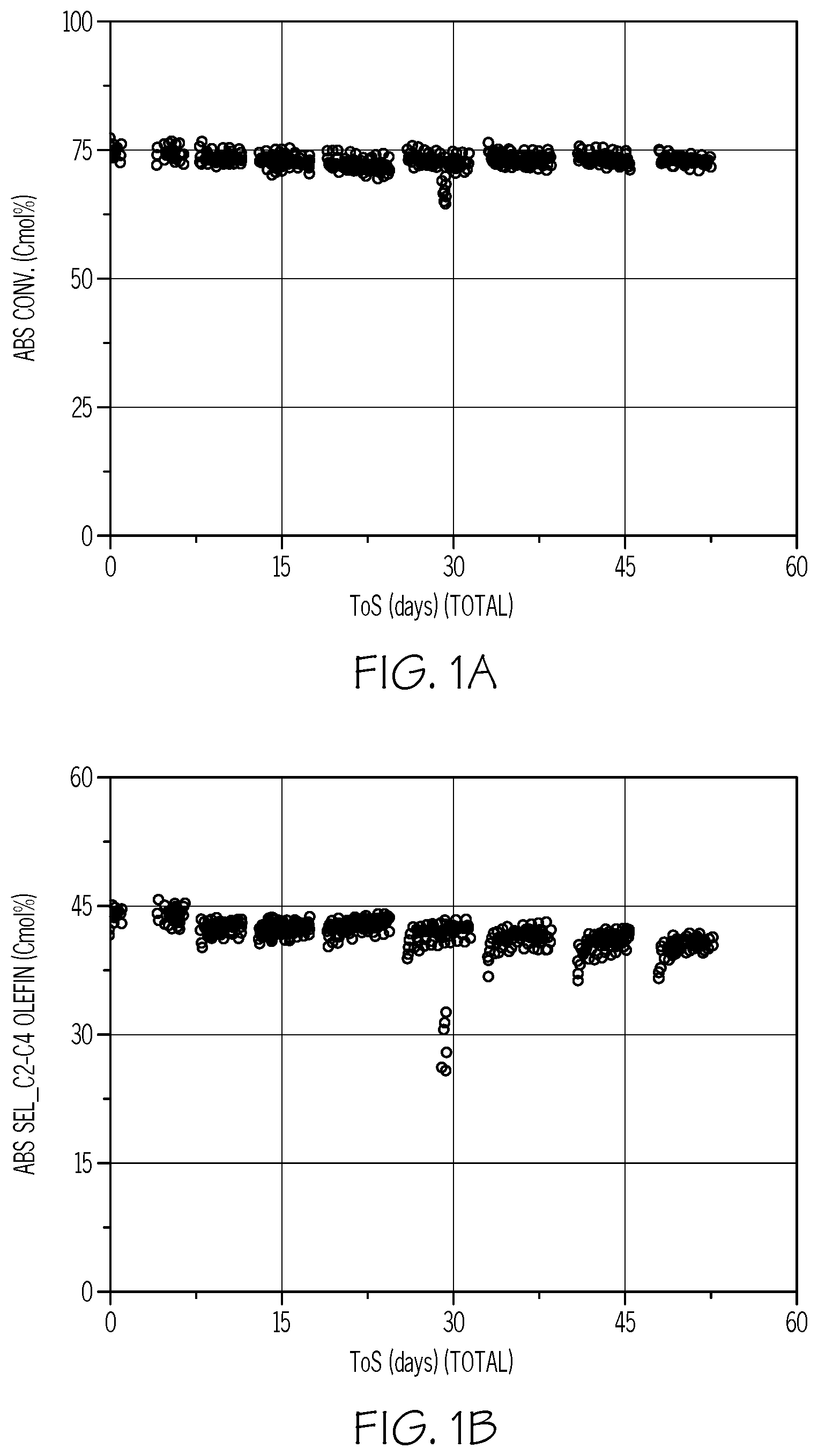 Patent US12338194 — Processes for efficient and sustained production of C2 to C4 olefins — Figure 1