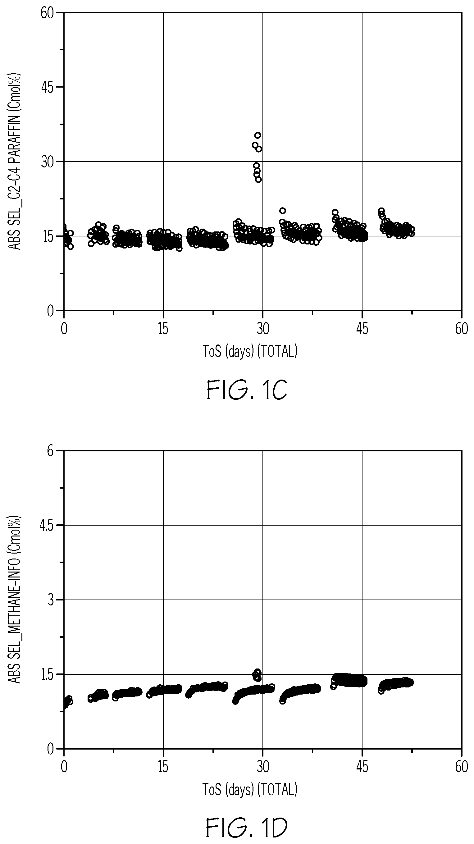 Patent US12338194 Figure 2 – Processes for efficient and sustained production of C2 to C4 olefins