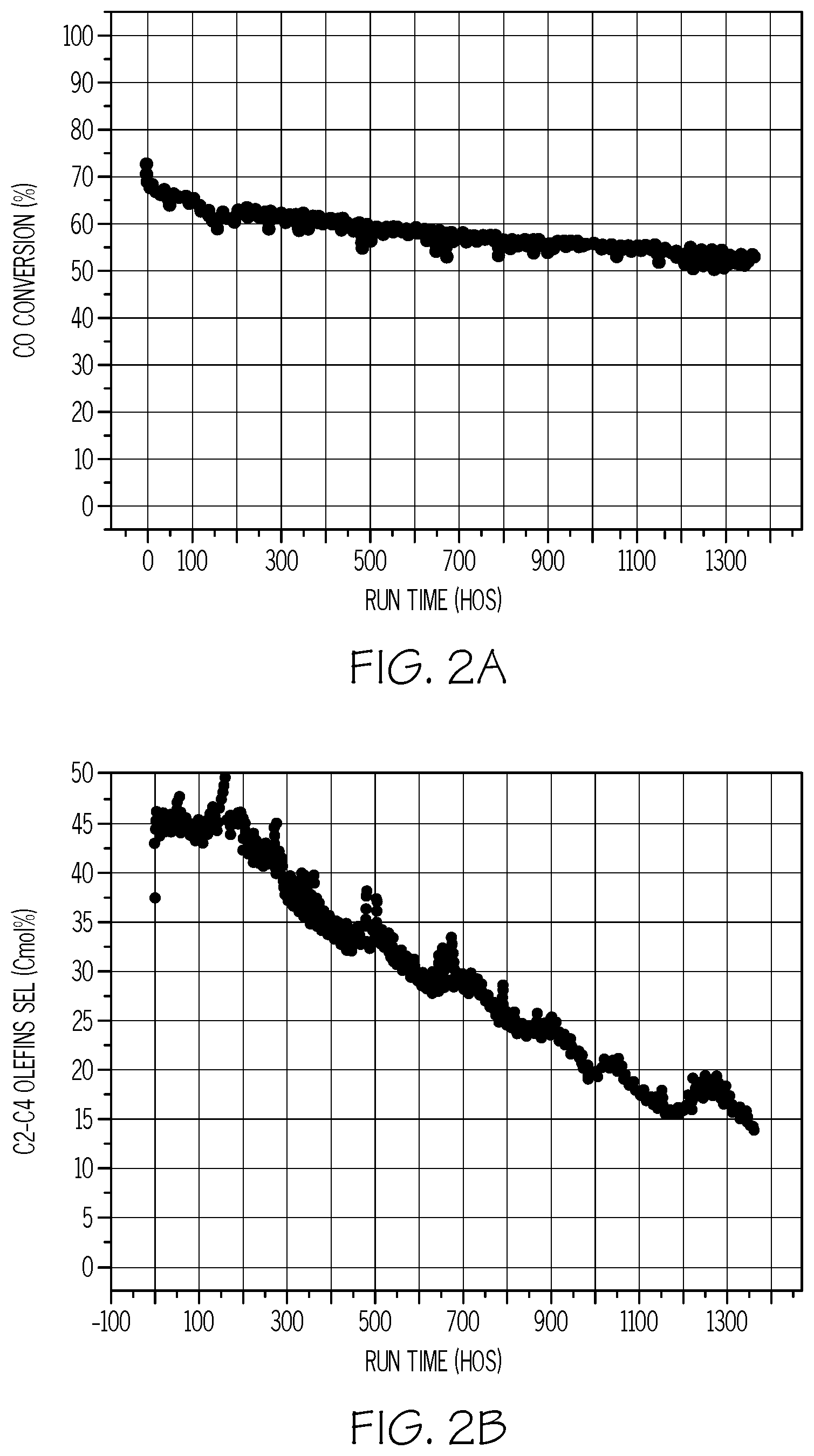 Patent US12338194 Figure 3 – Processes for efficient and sustained production of C2 to C4 olefins
