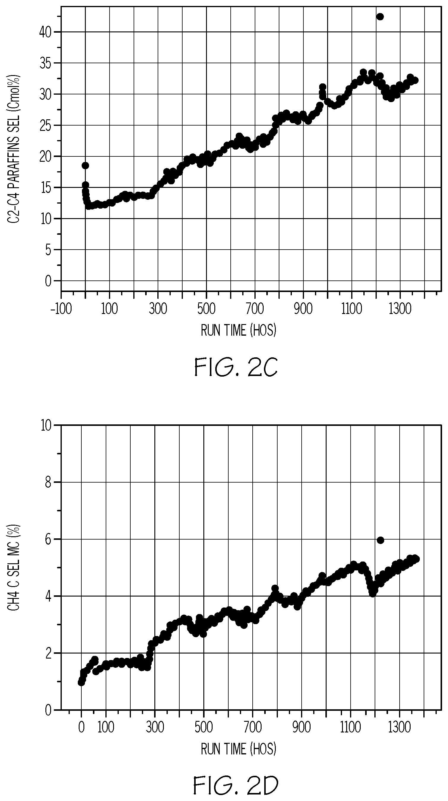 Patent US12338194 Figure 4 – Processes for efficient and sustained production of C2 to C4 olefins