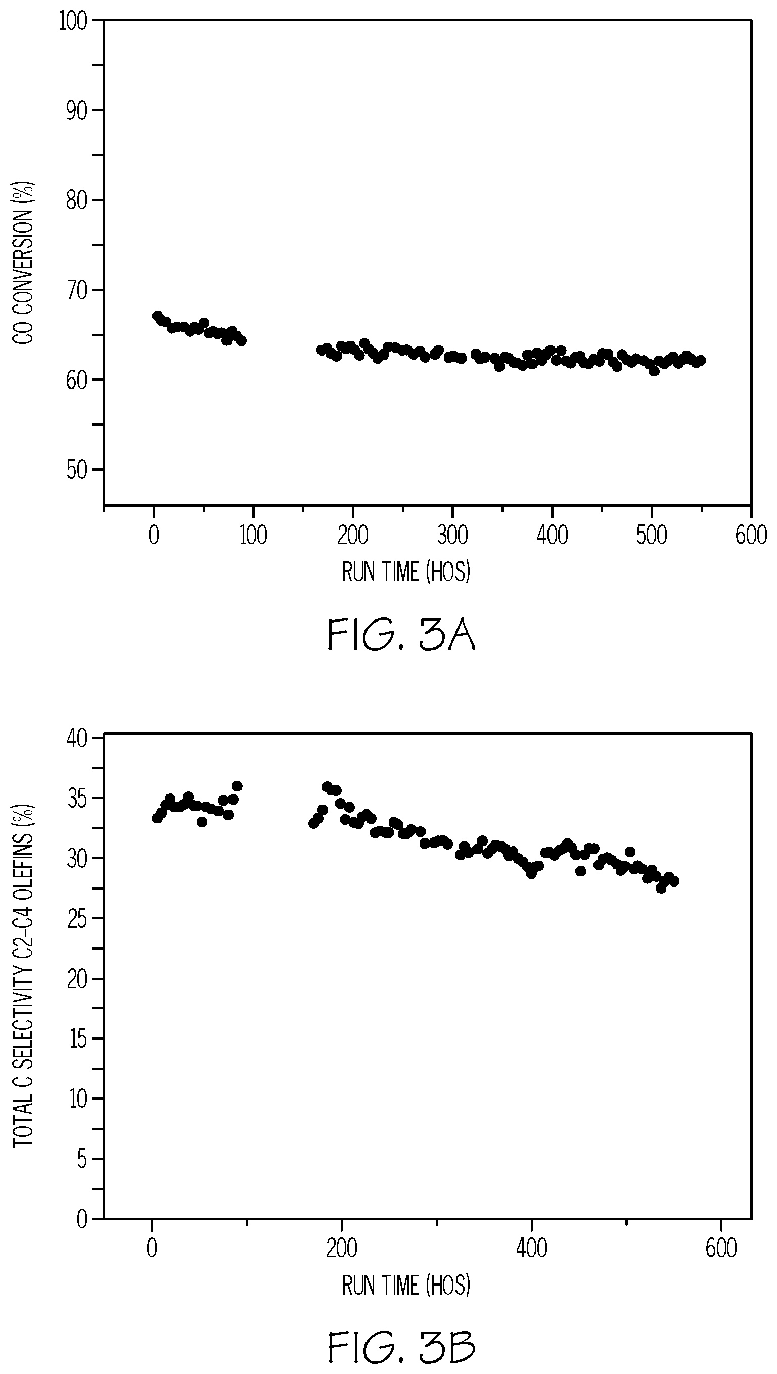 Patent US12338194 Figure 5 – Processes for efficient and sustained production of C2 to C4 olefins
