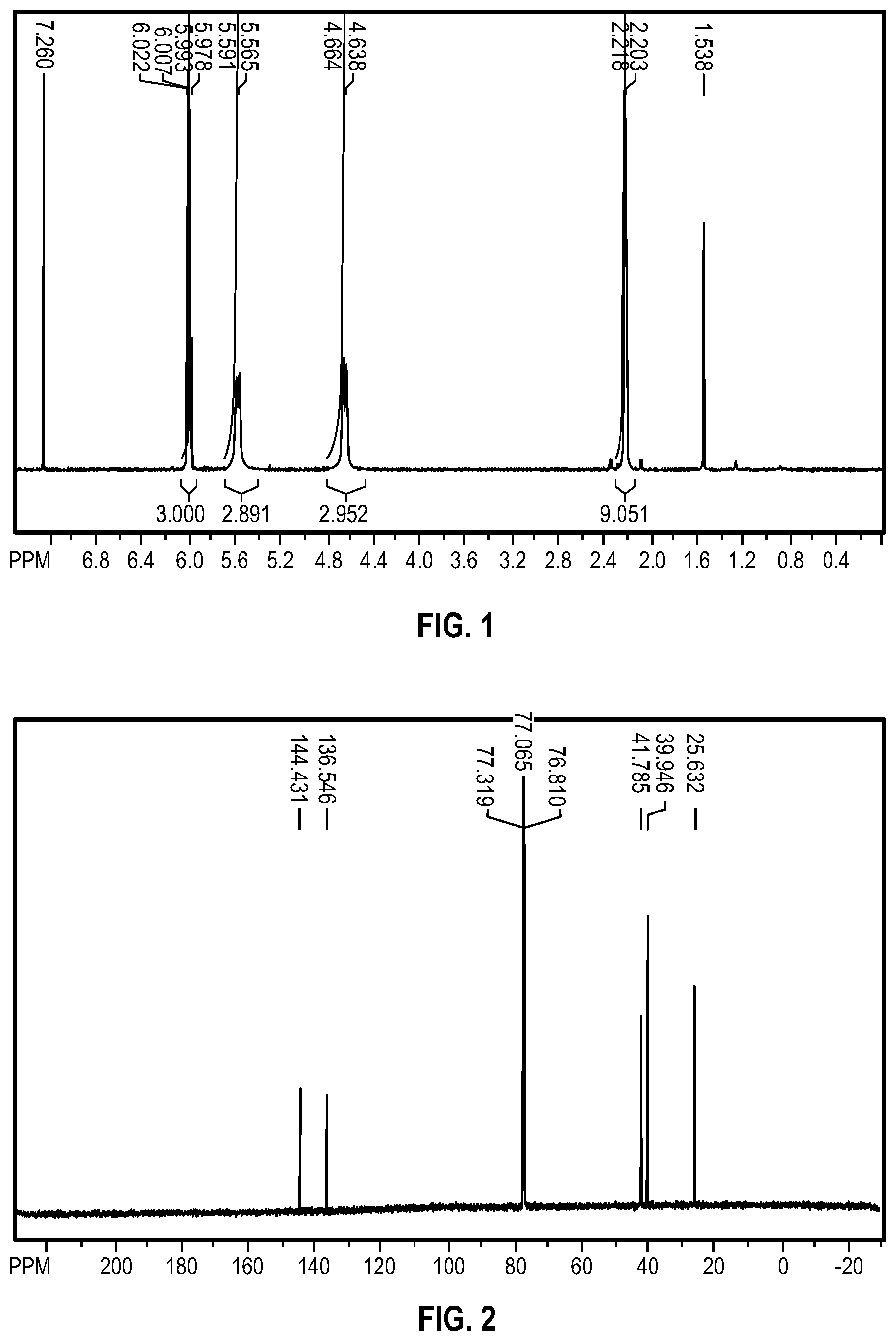 Patent US12338196 Figure 1 – Hexasubstituted benzenes, surfaces modified therewith, and associated methods