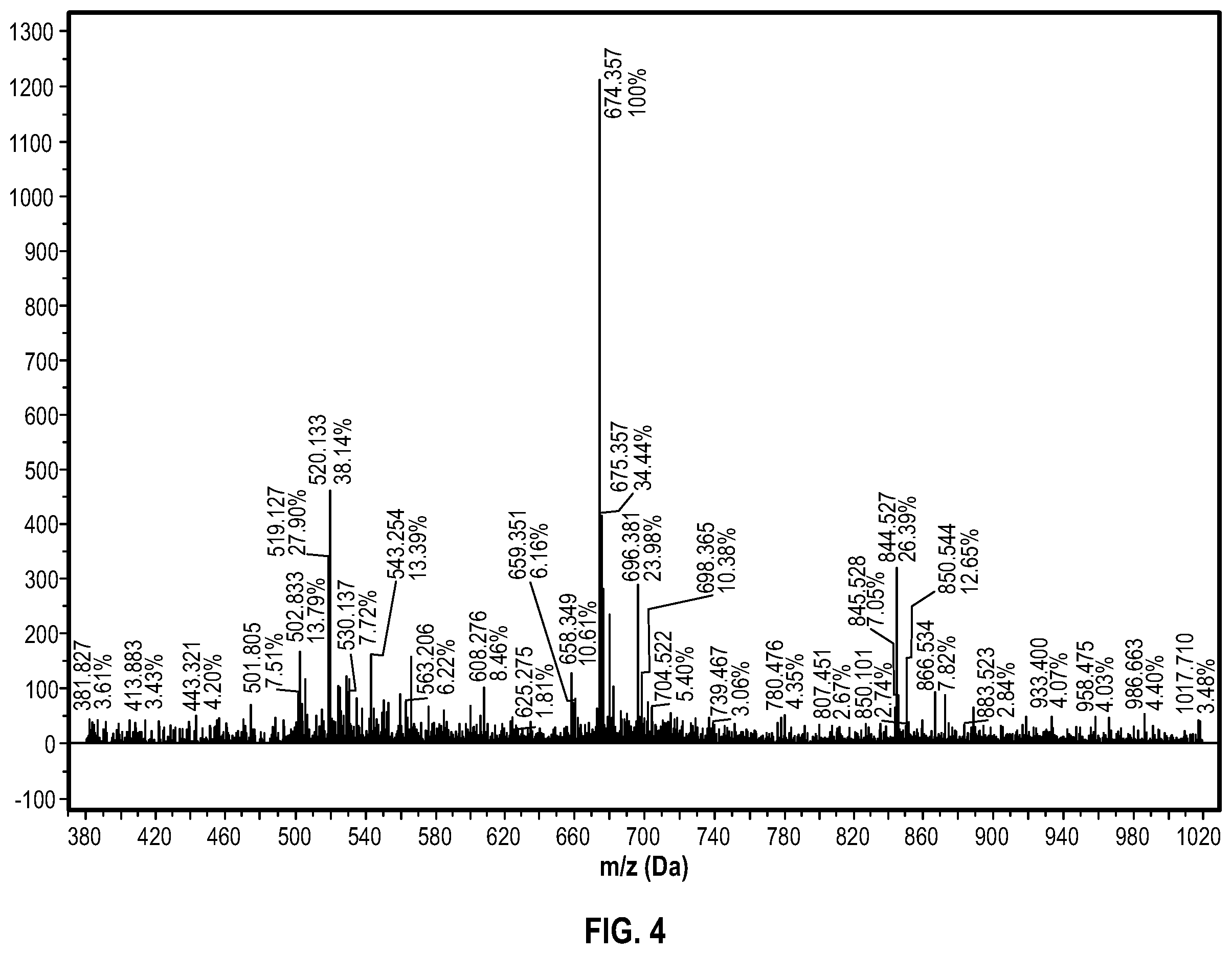 Patent US12338196 Figure 3 – Hexasubstituted benzenes, surfaces modified therewith, and associated methods