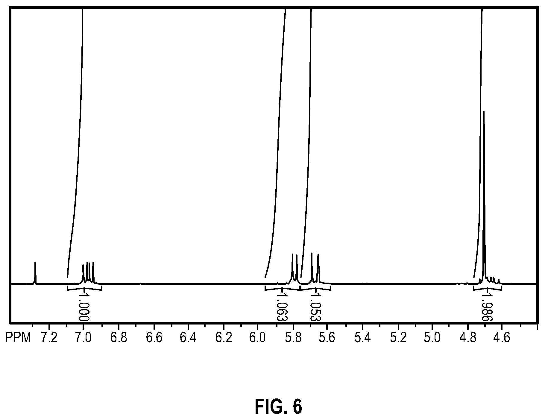 Patent US12338196 Figure 5 – Hexasubstituted benzenes, surfaces modified therewith, and associated methods