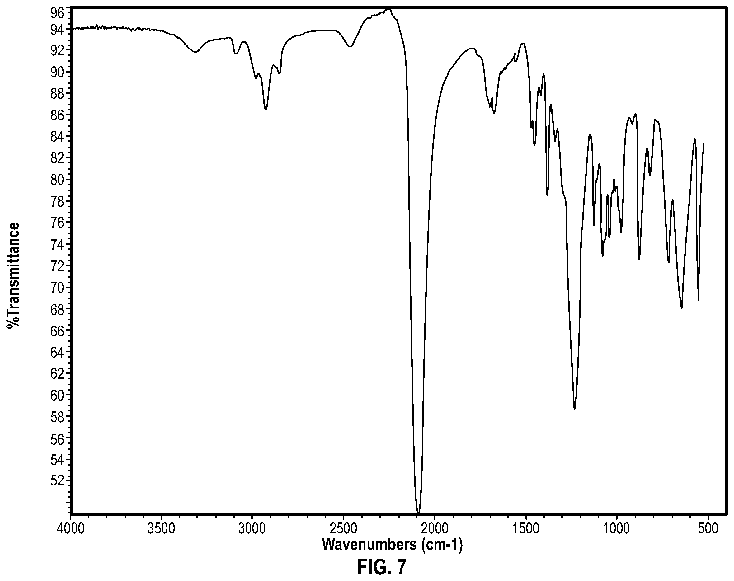 Patent US12338196 Figure 6 – Hexasubstituted benzenes, surfaces modified therewith, and associated methods